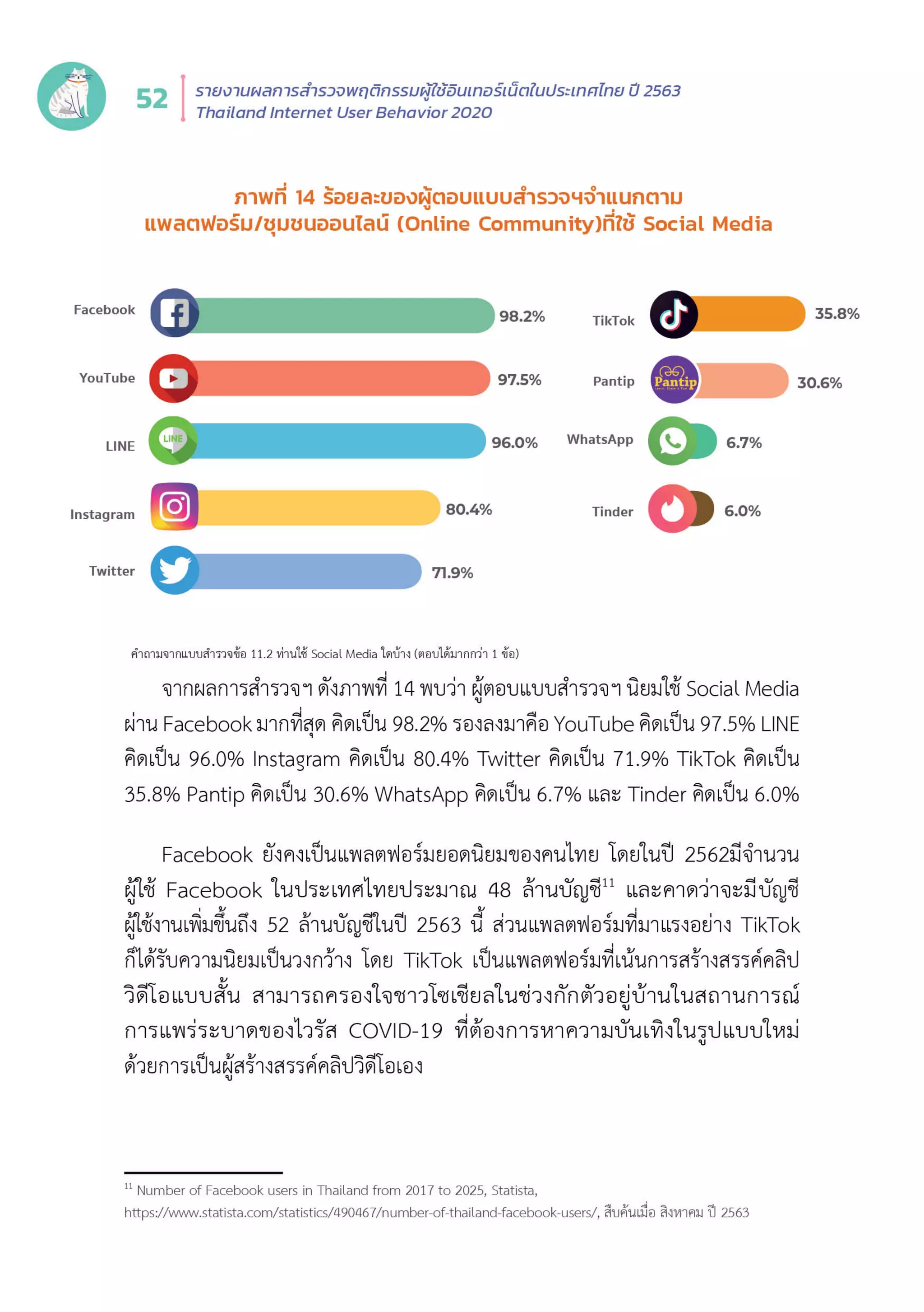 Thailand Internet User Behavior 2020