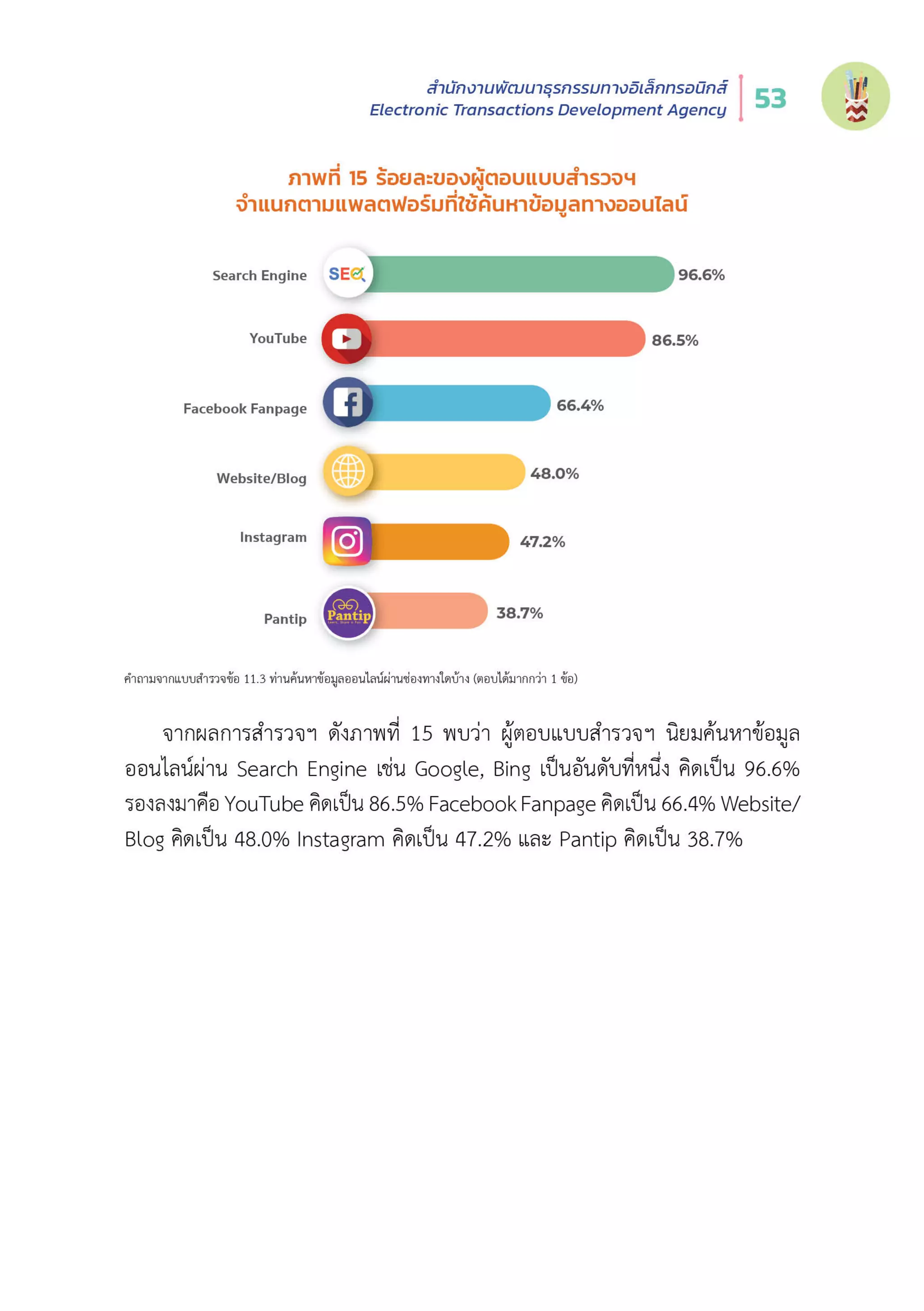 Thailand Internet User Behavior 2020