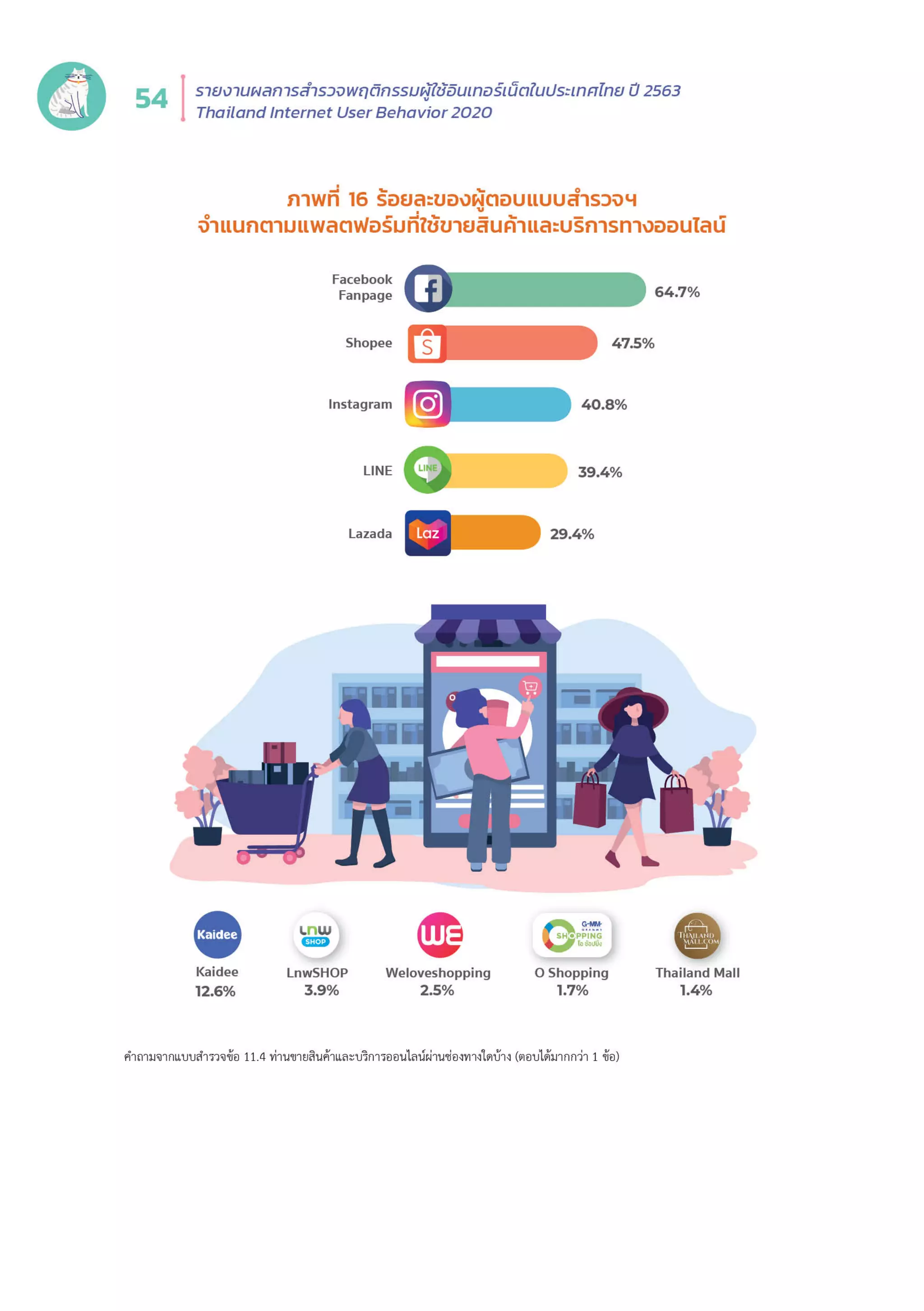 Thailand Internet User Behavior 2020