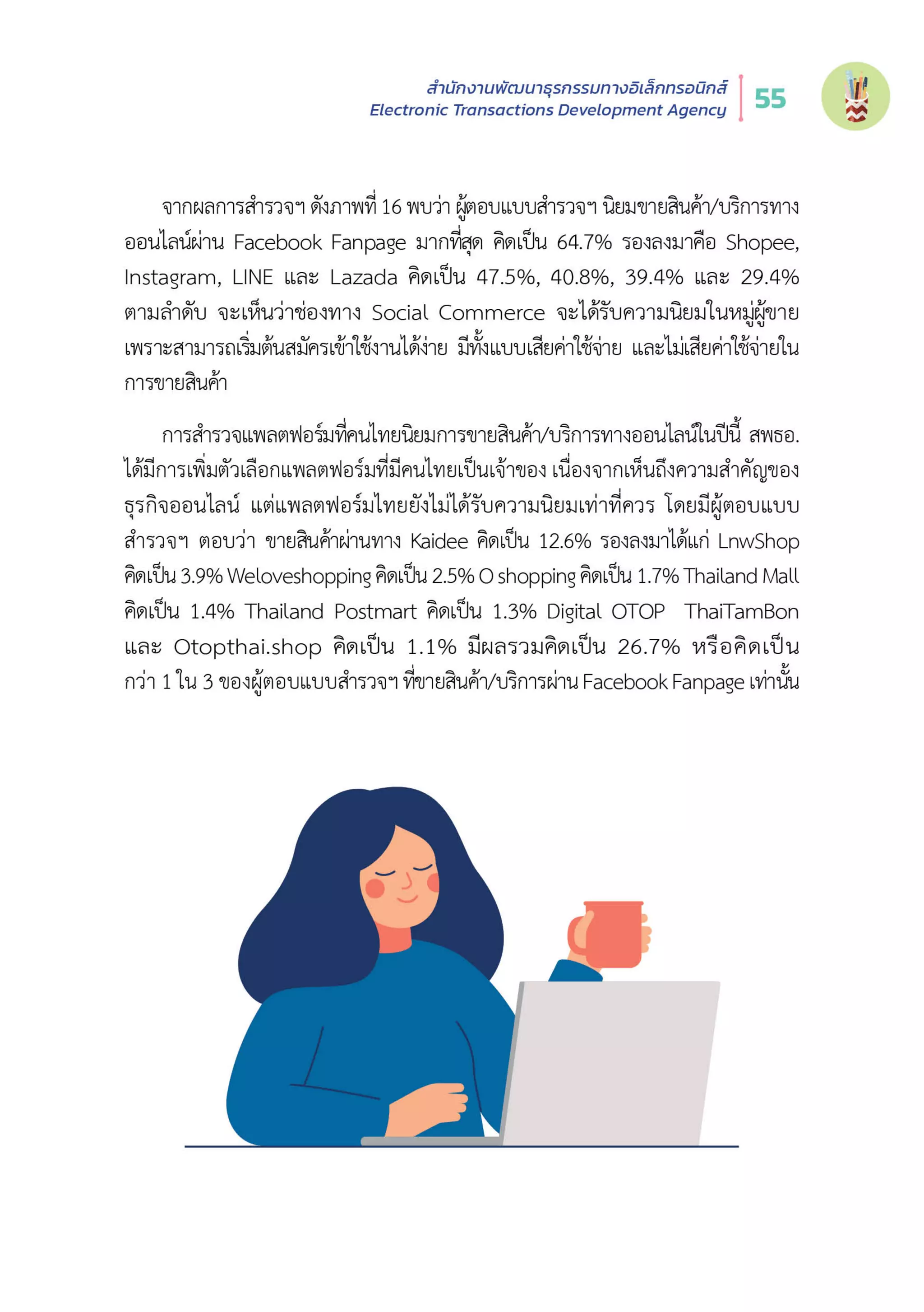 Thailand Internet User Behavior 2020