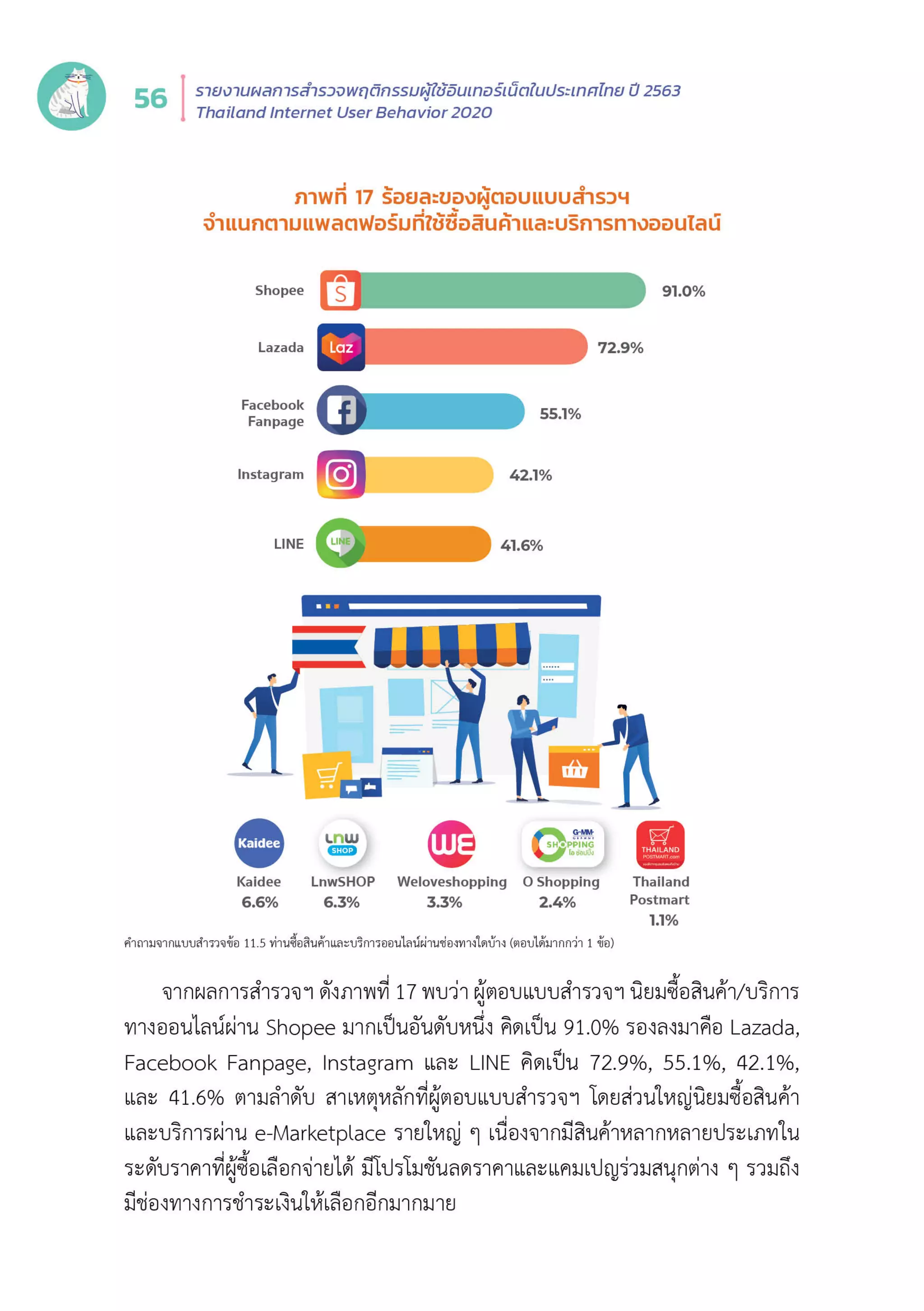 Thailand Internet User Behavior 2020