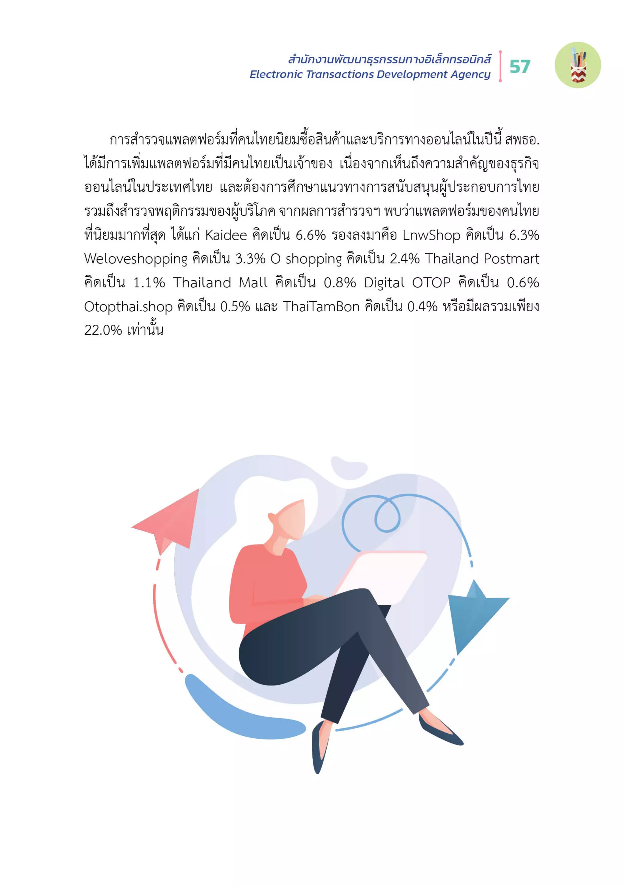 Thailand Internet User Behavior 2020