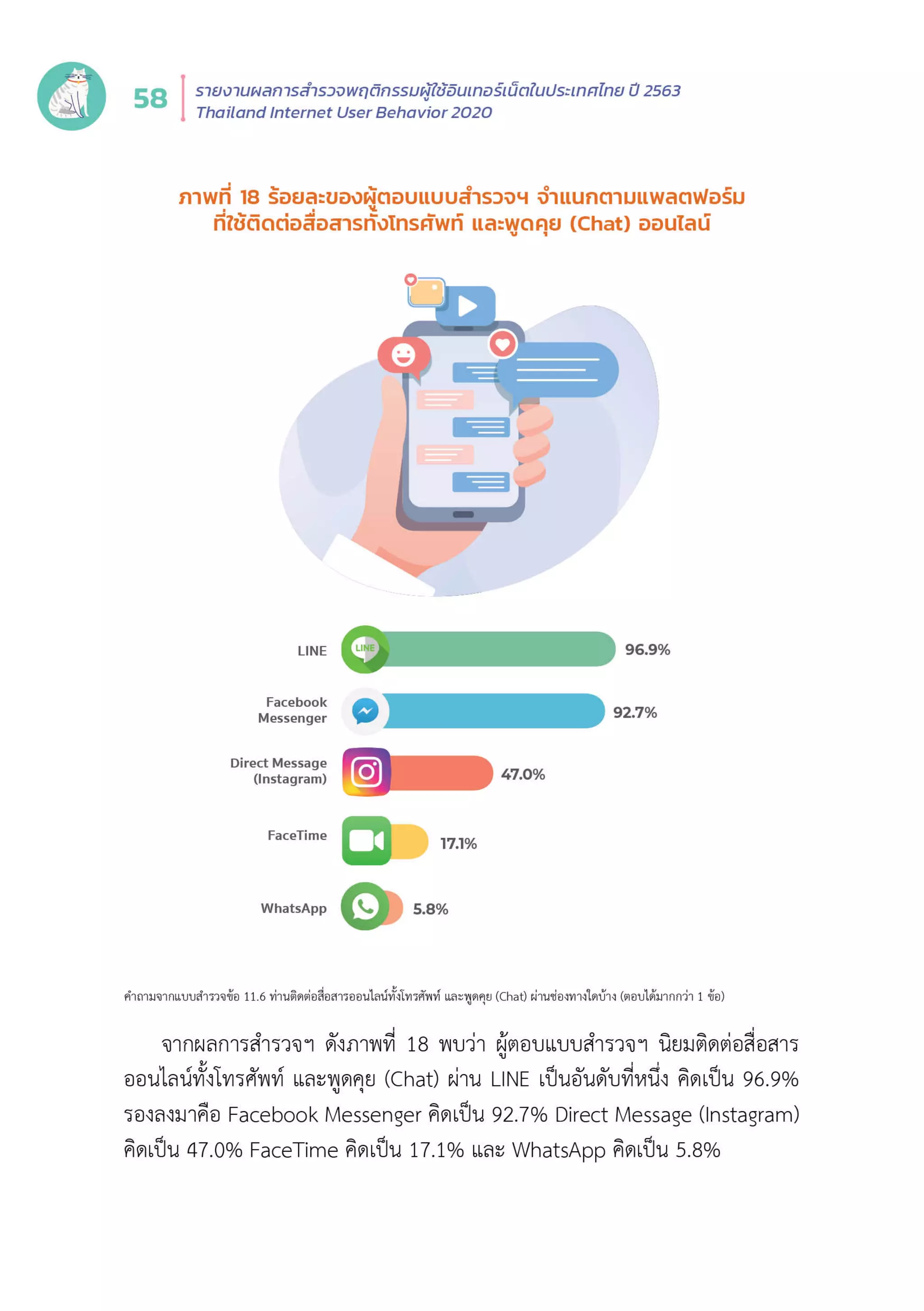 Thailand Internet User Behavior 2020