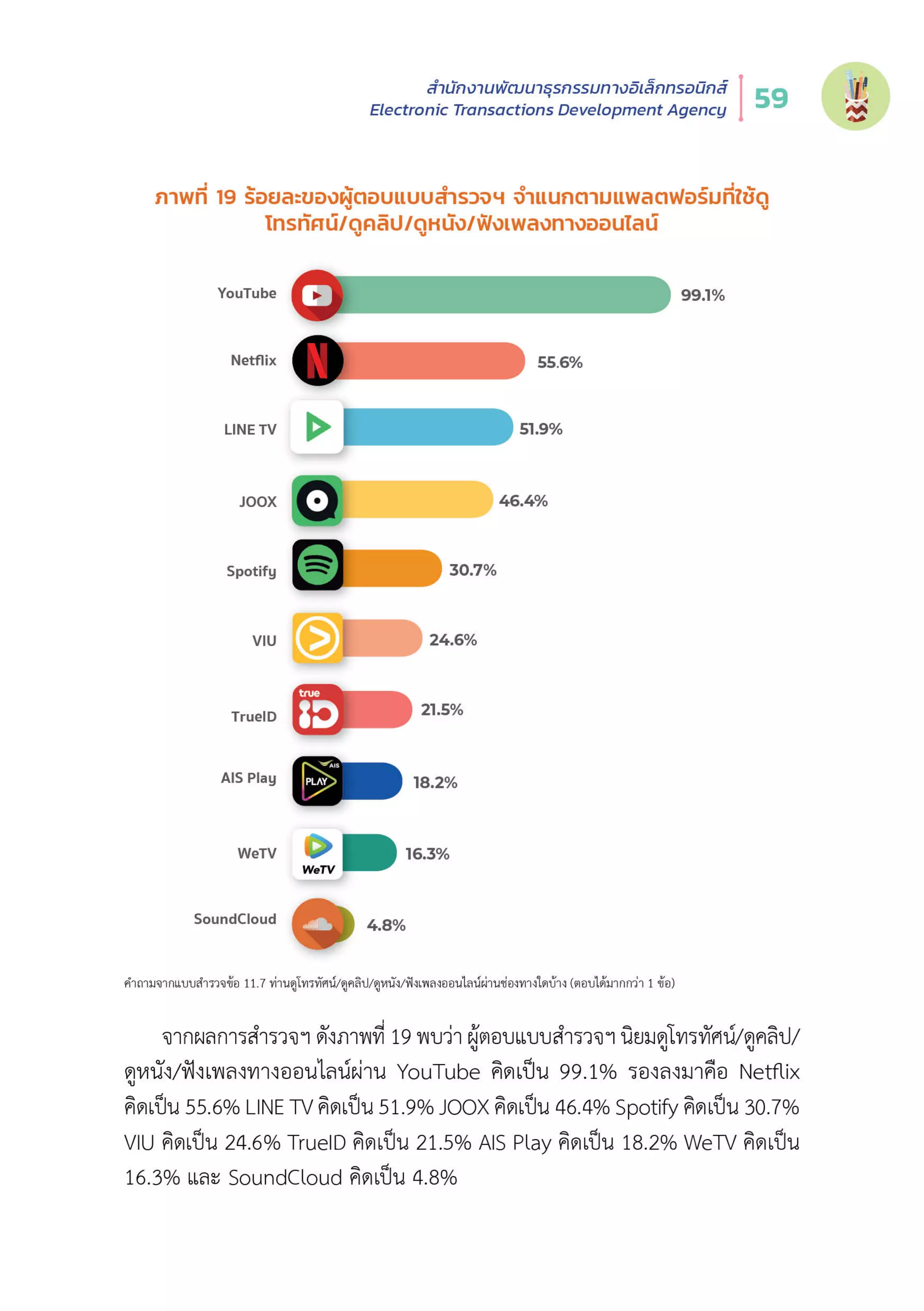Thailand Internet User Behavior 2020