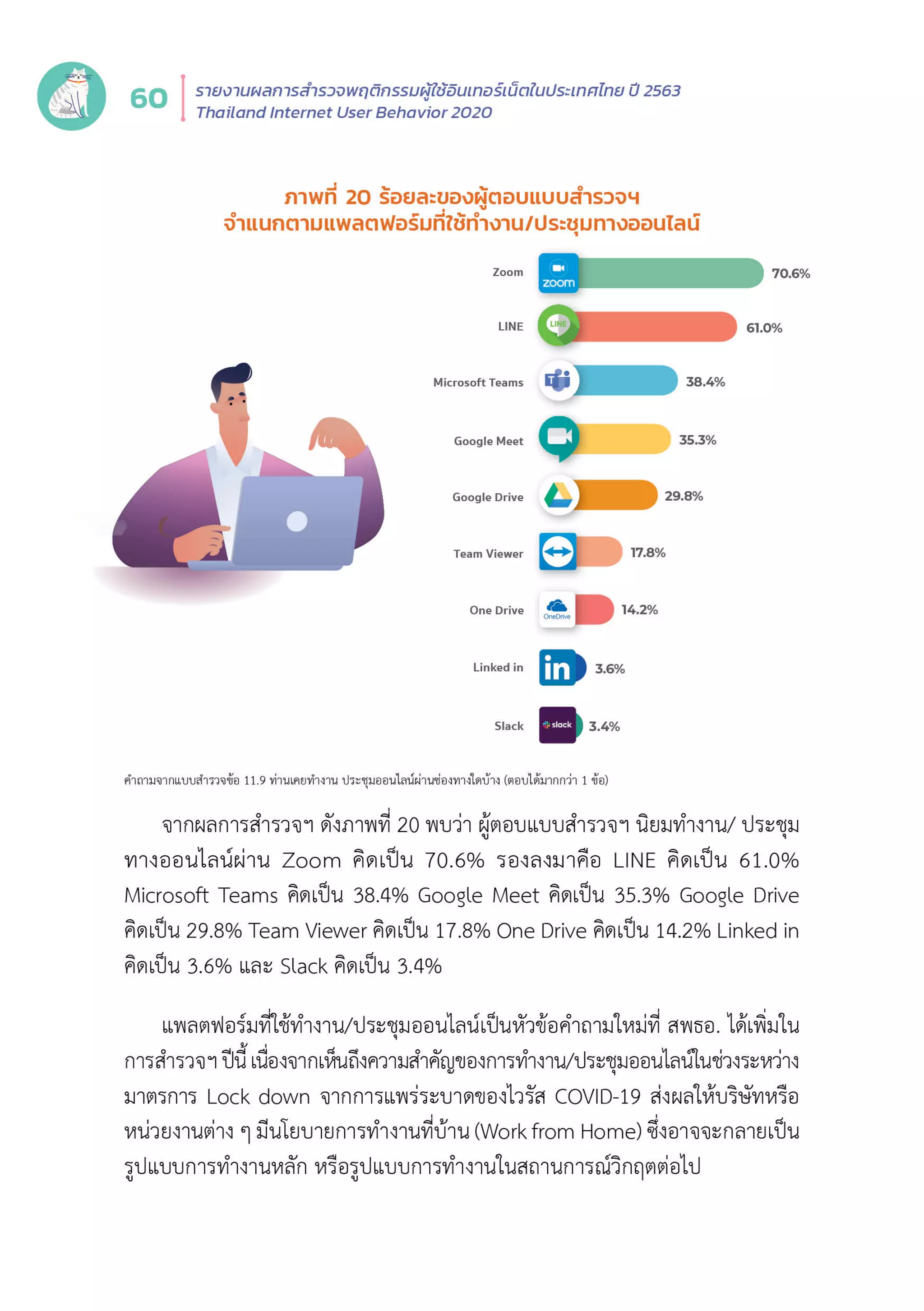 Thailand Internet User Behavior 2020