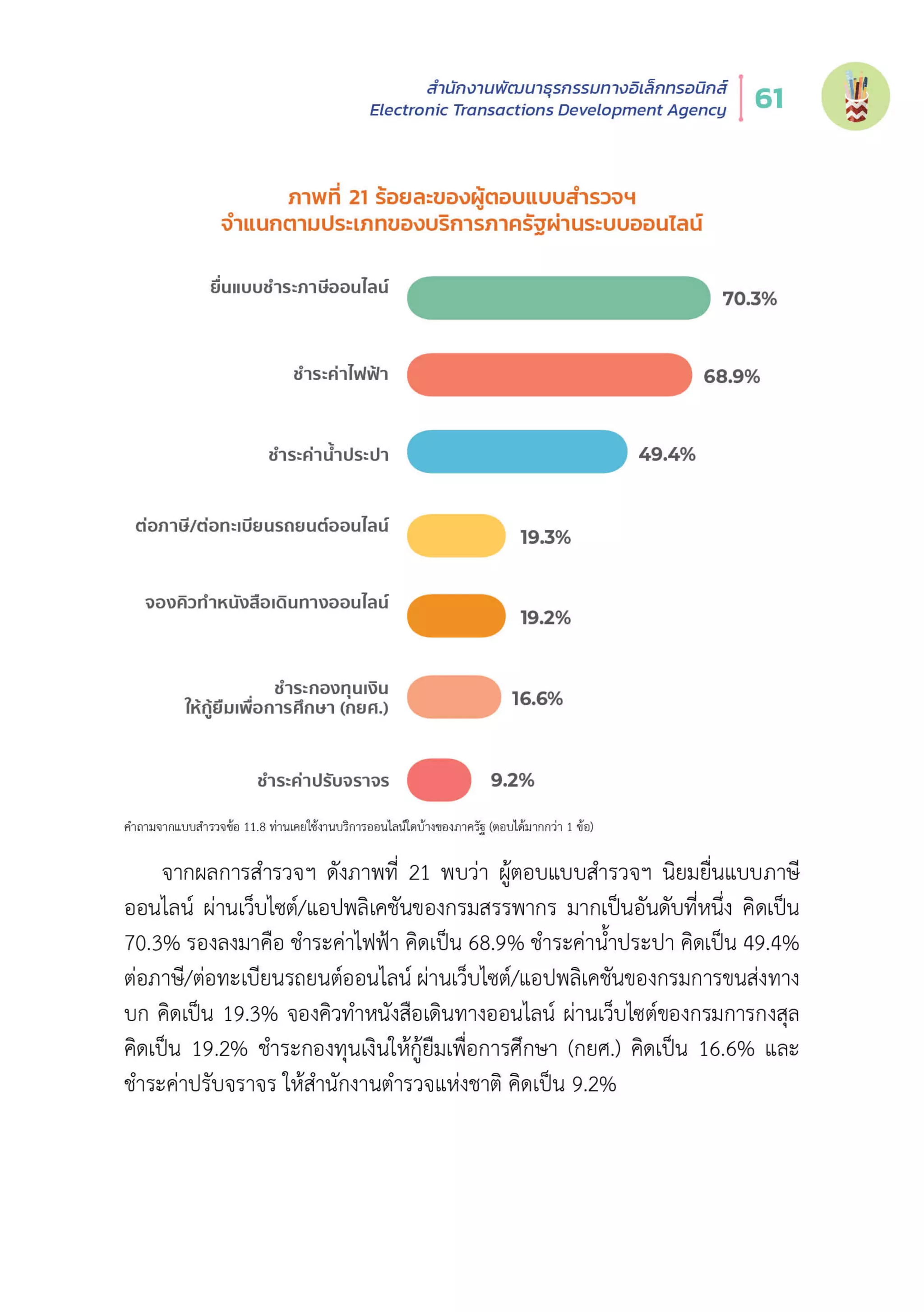 Thailand Internet User Behavior 2020