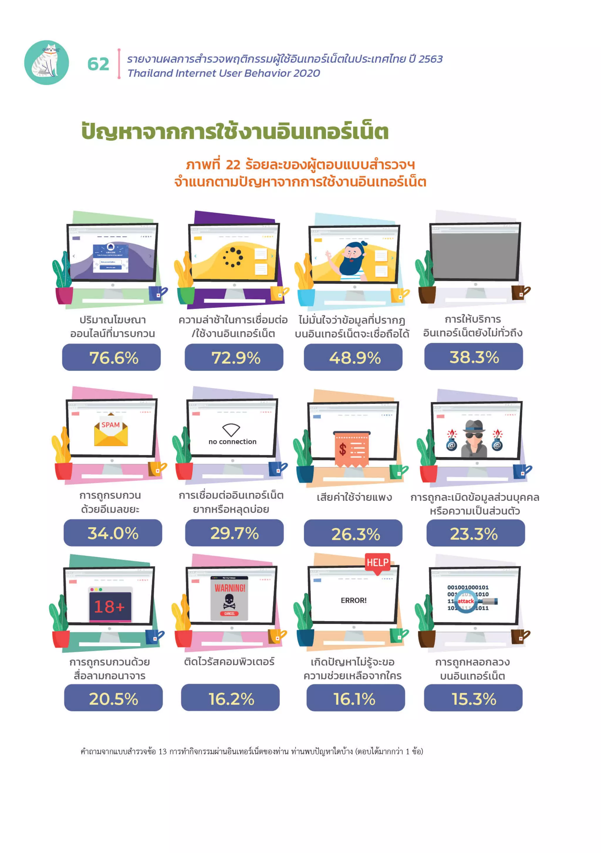Thailand Internet User Behavior 2020