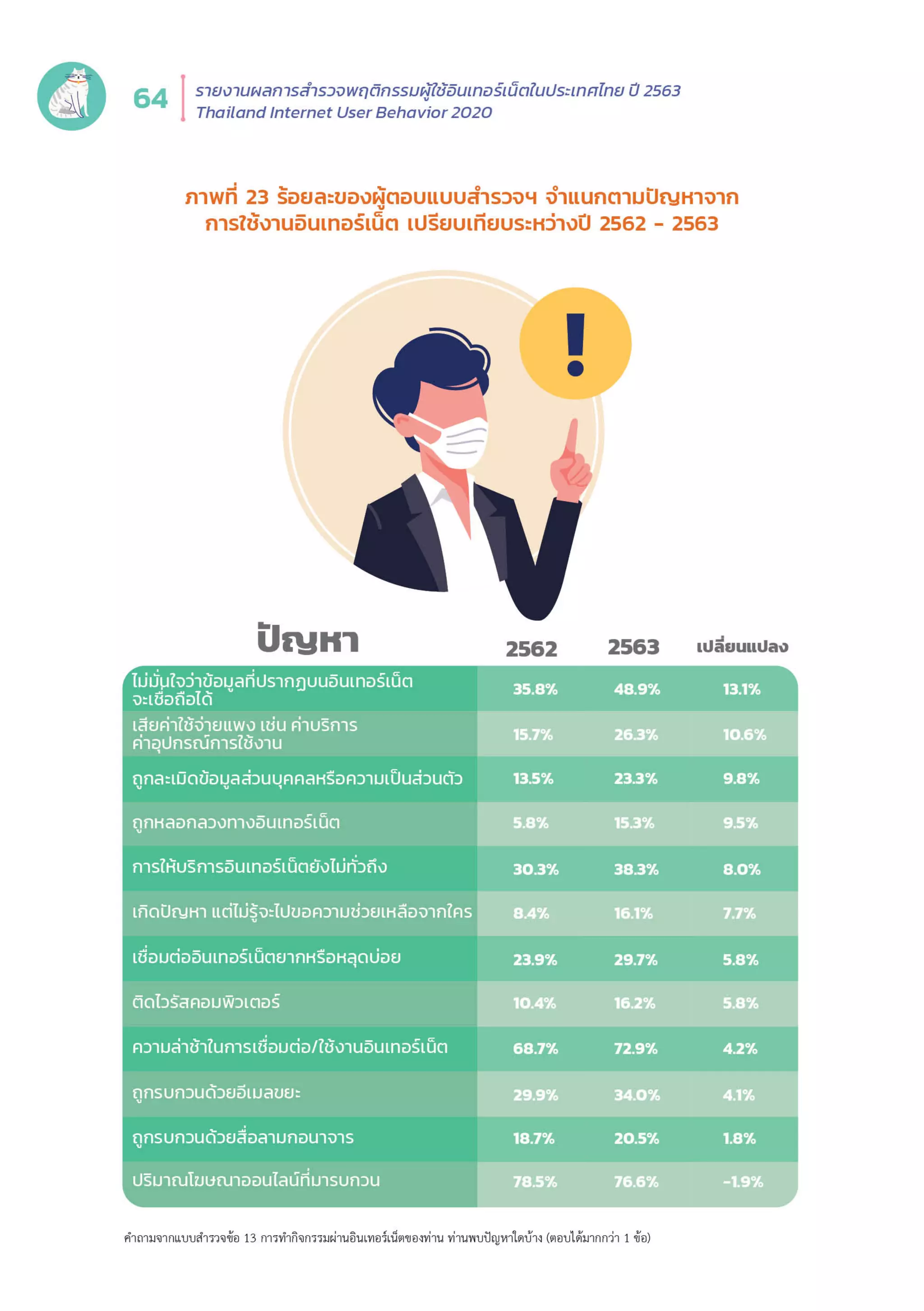 Thailand Internet User Behavior 2020