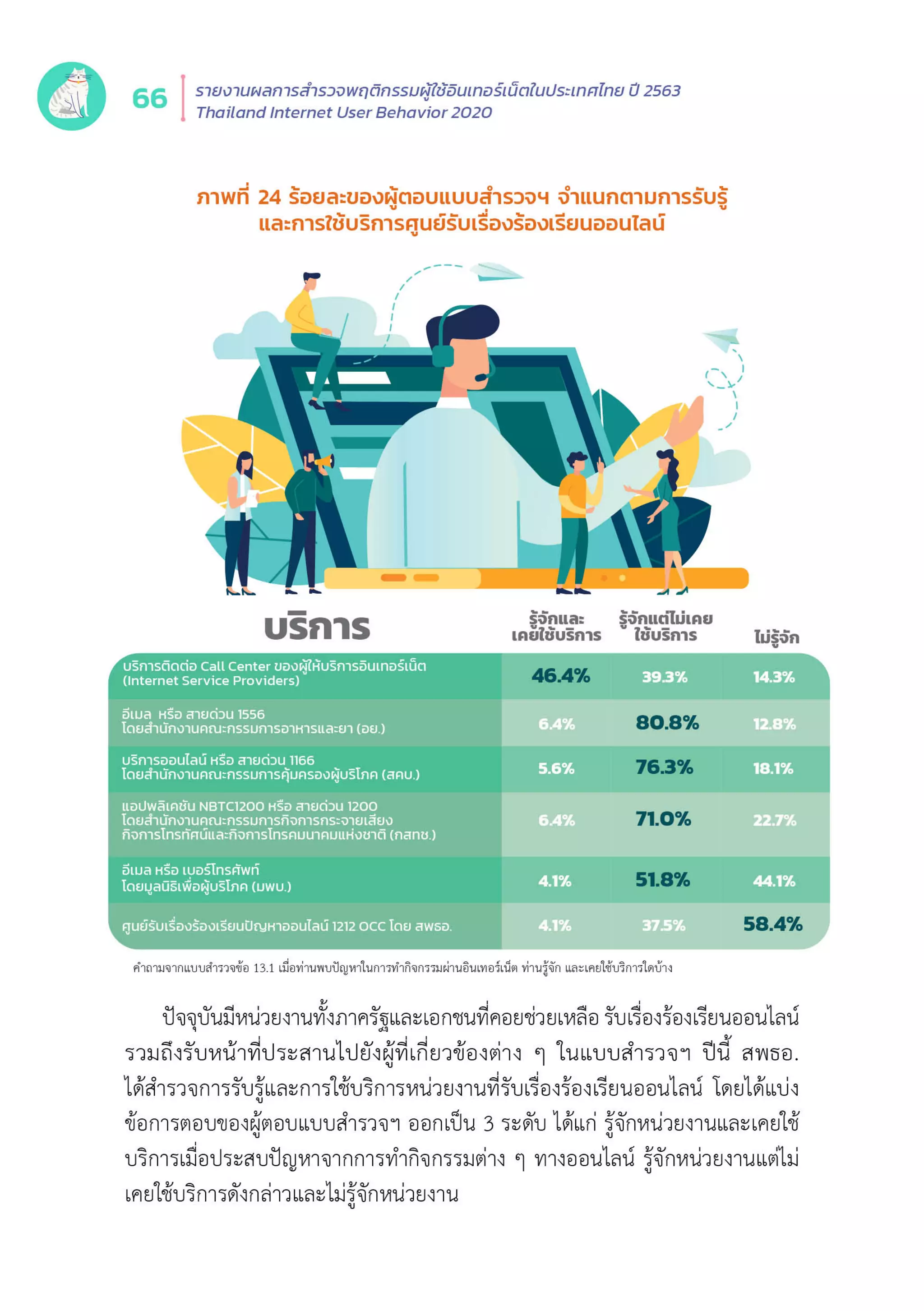 Thailand Internet User Behavior 2020