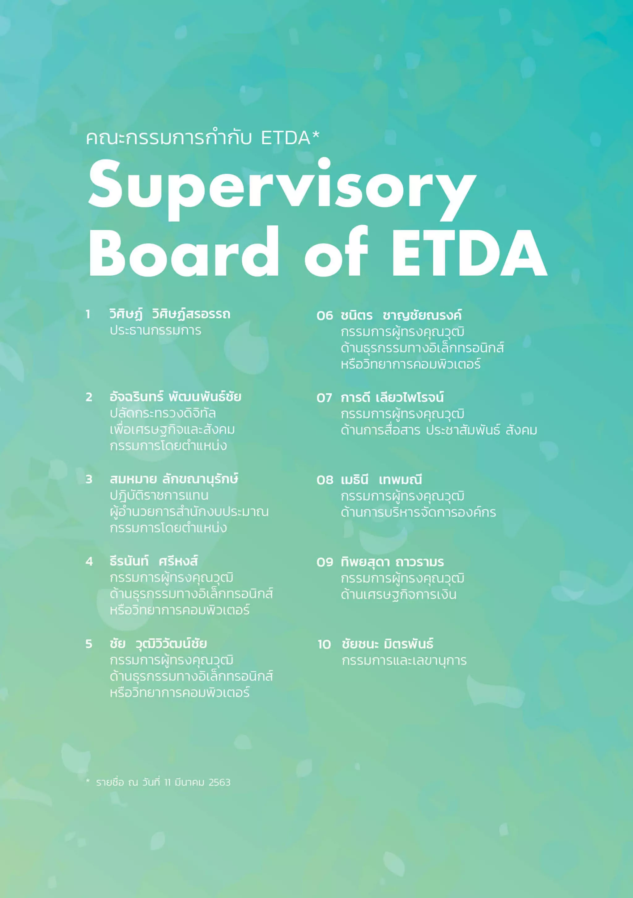 Thailand Internet User Behavior 2020