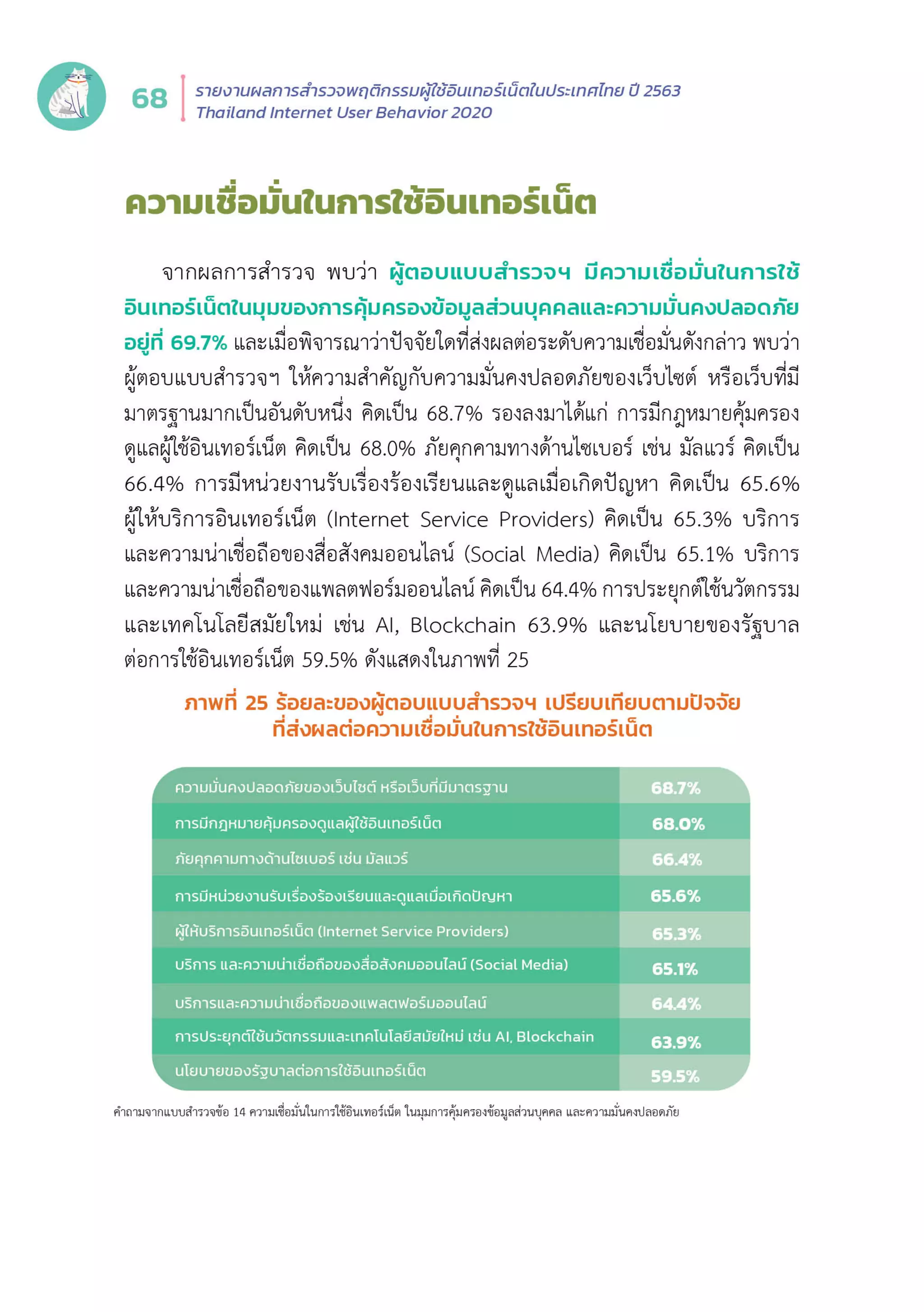 Thailand Internet User Behavior 2020