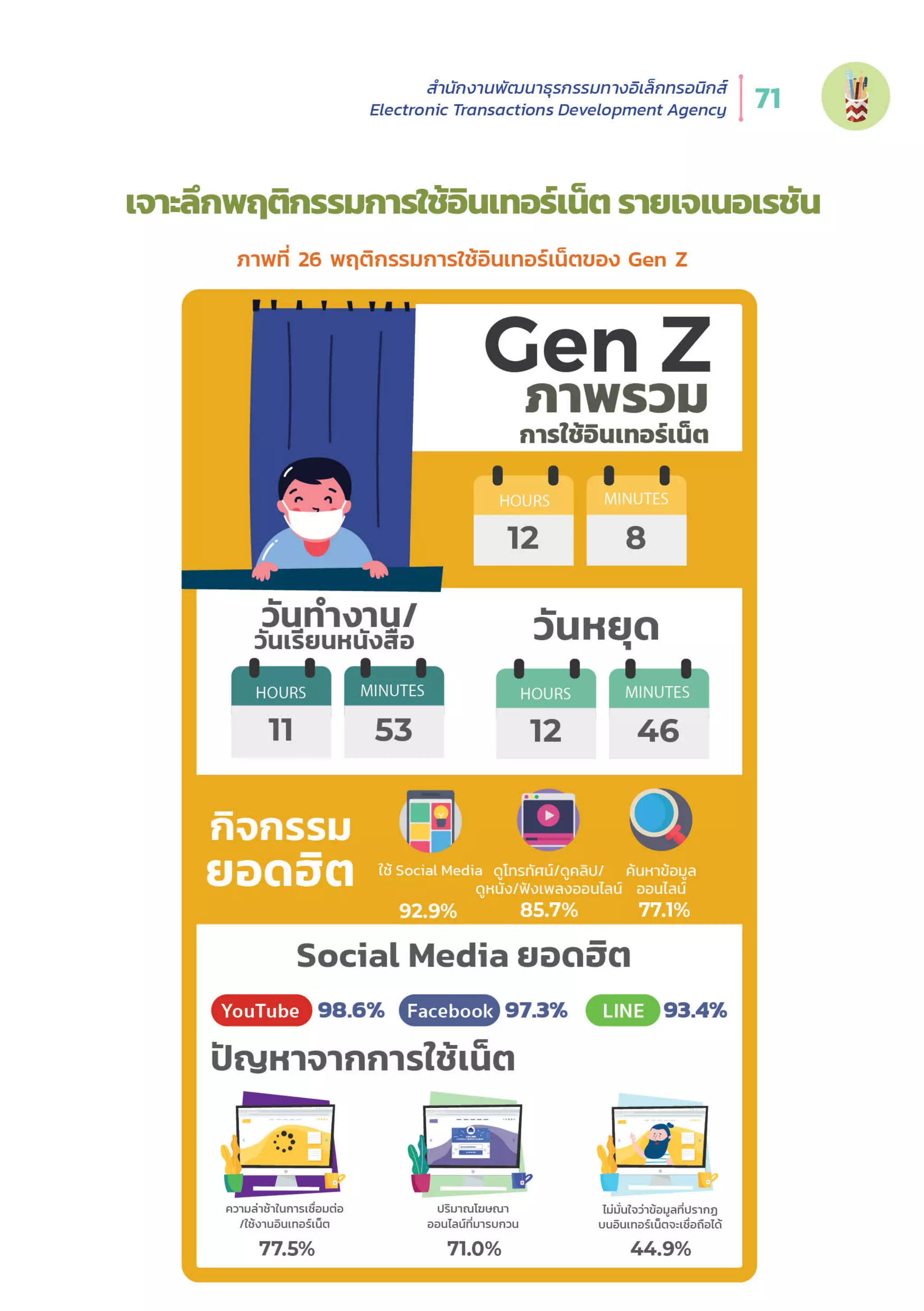 Thailand Internet User Behavior 2020