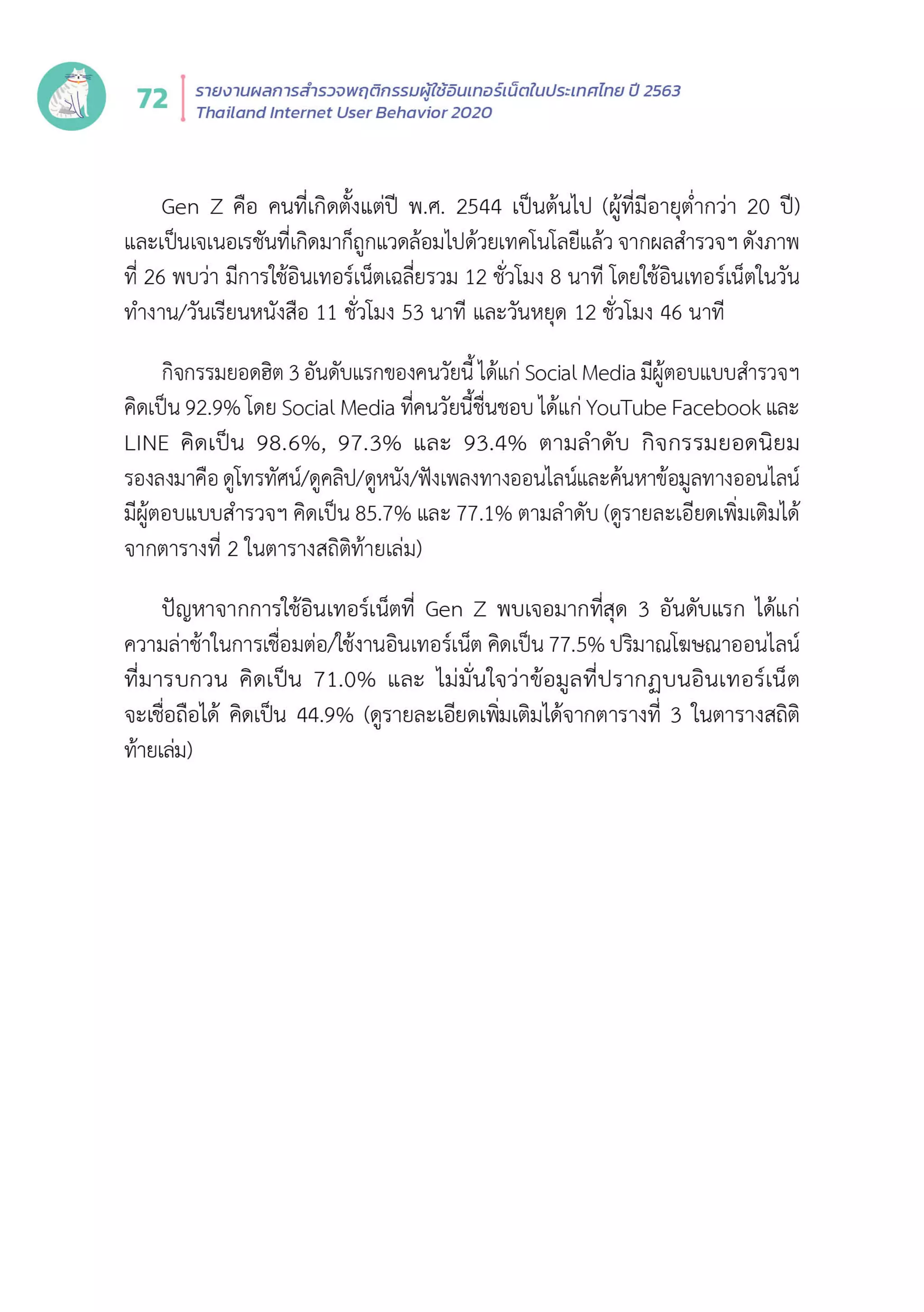 Thailand Internet User Behavior 2020