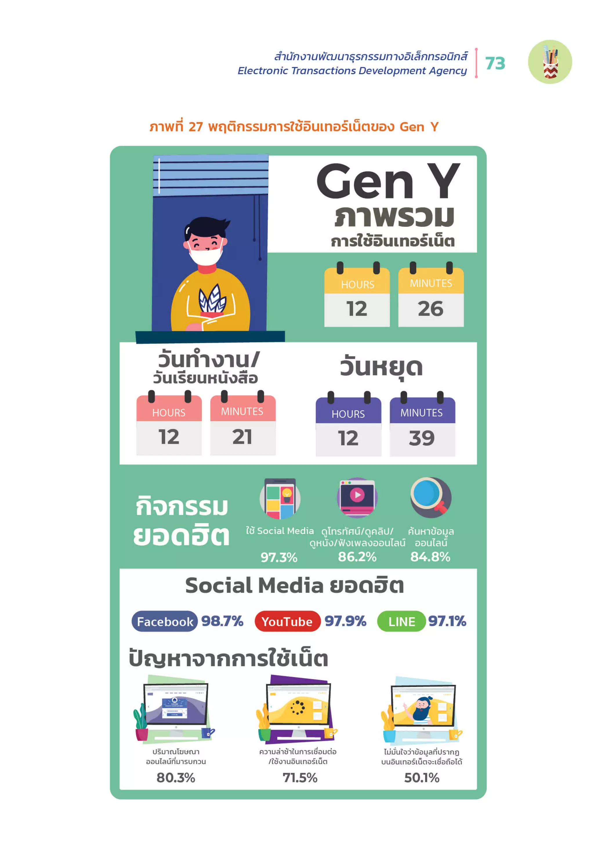Thailand Internet User Behavior 2020