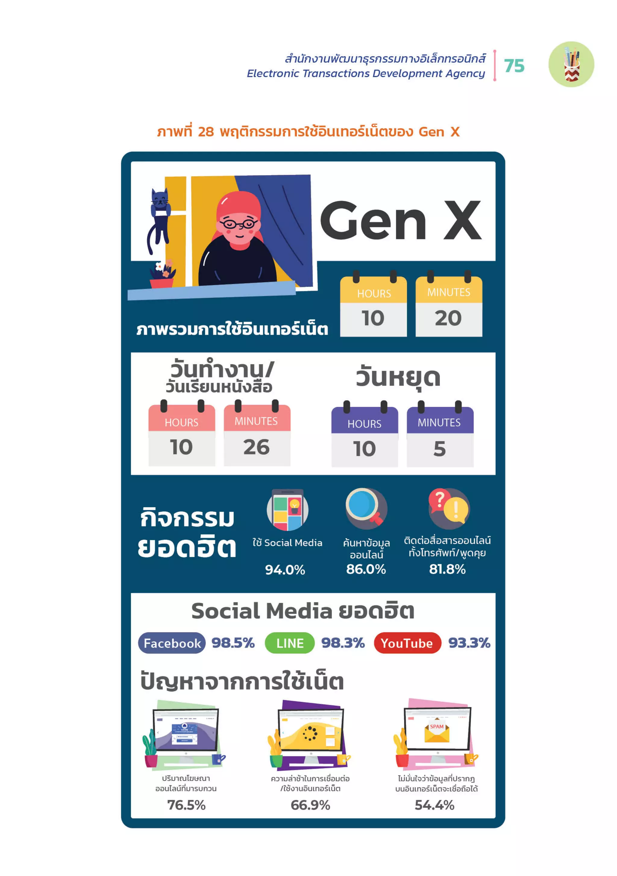 Thailand Internet User Behavior 2020