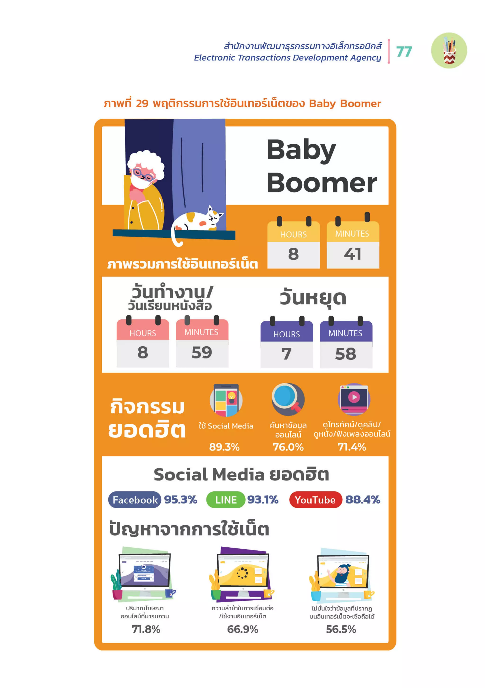 Thailand Internet User Behavior 2020