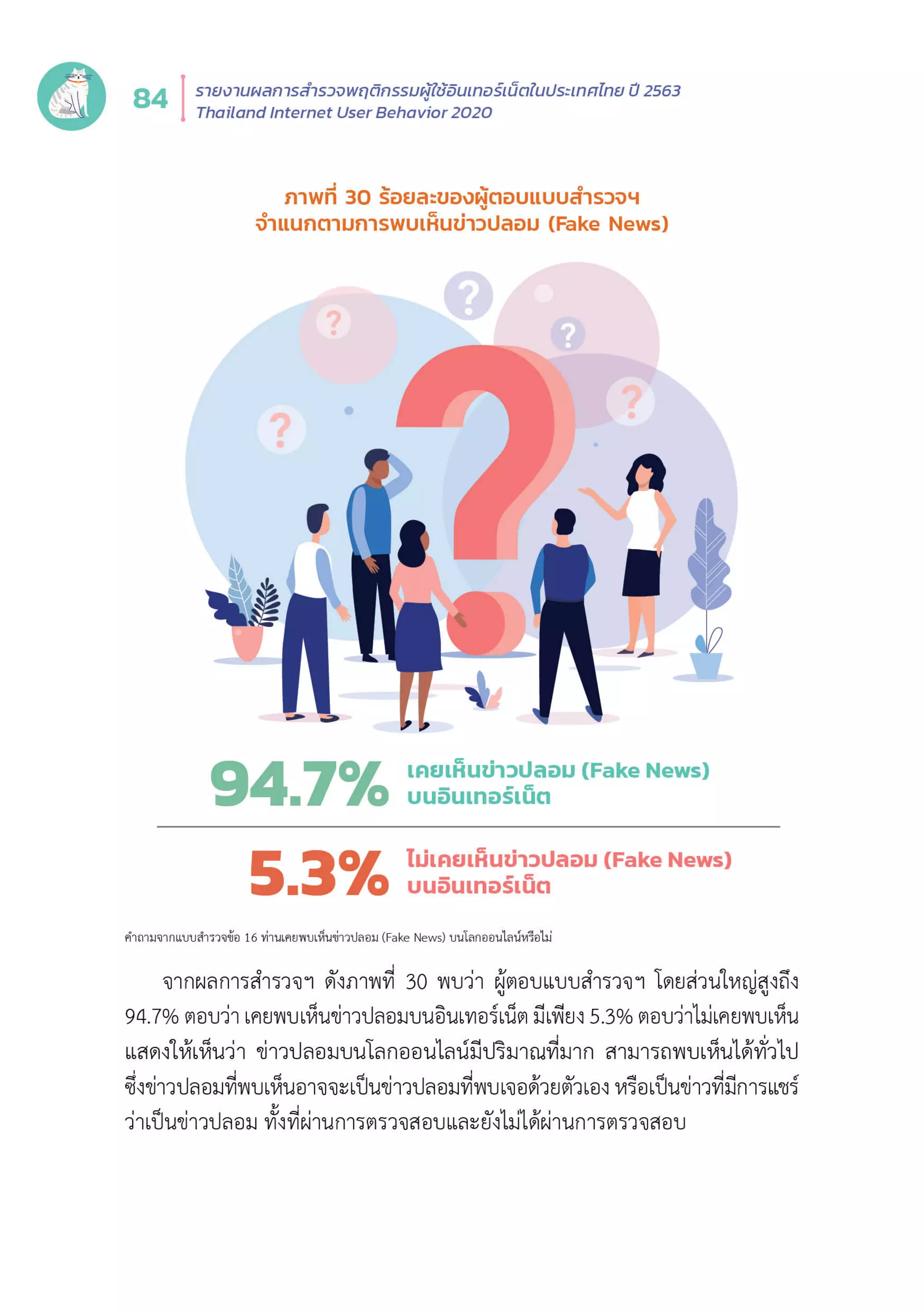 Thailand Internet User Behavior 2020