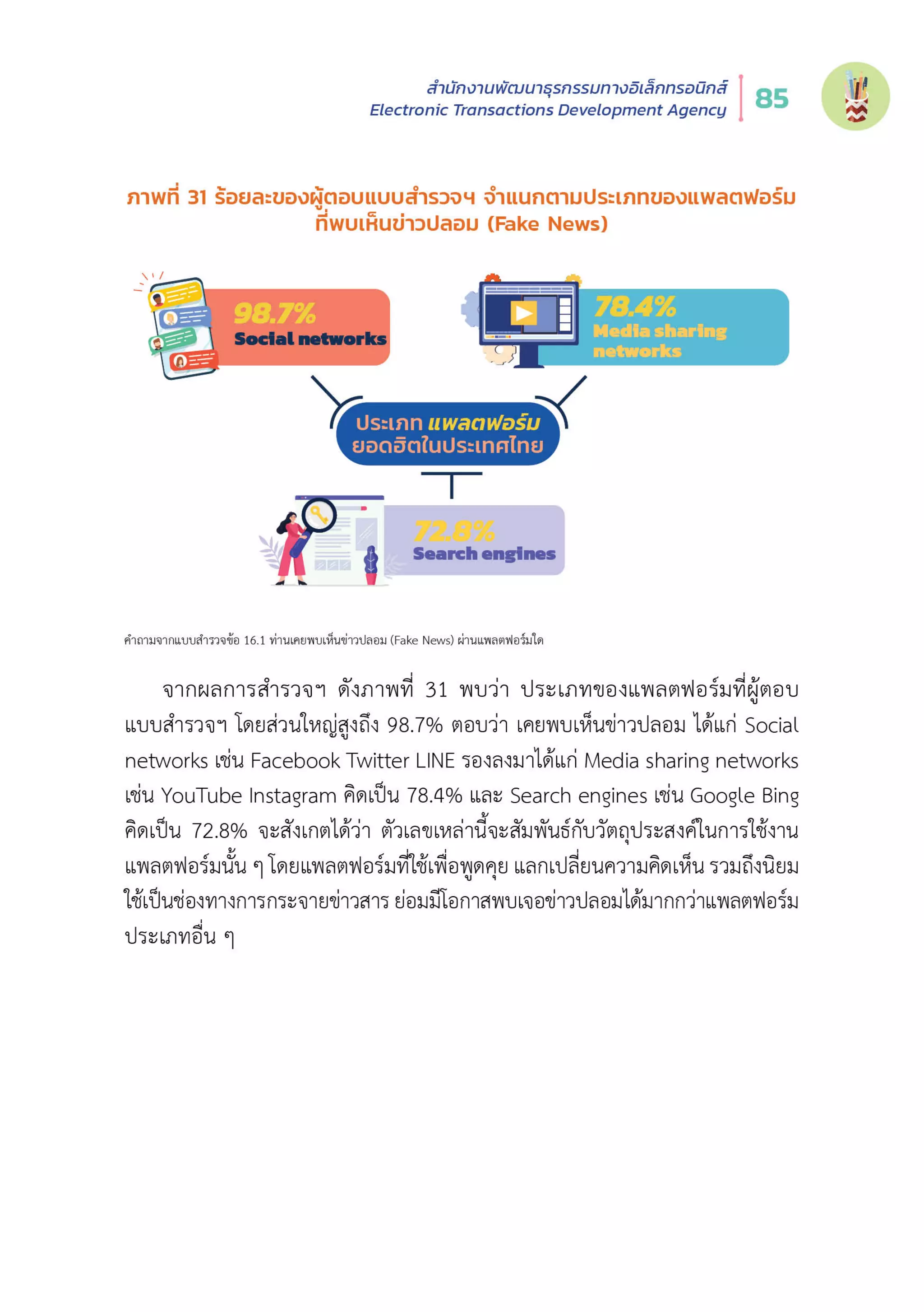 Thailand Internet User Behavior 2020