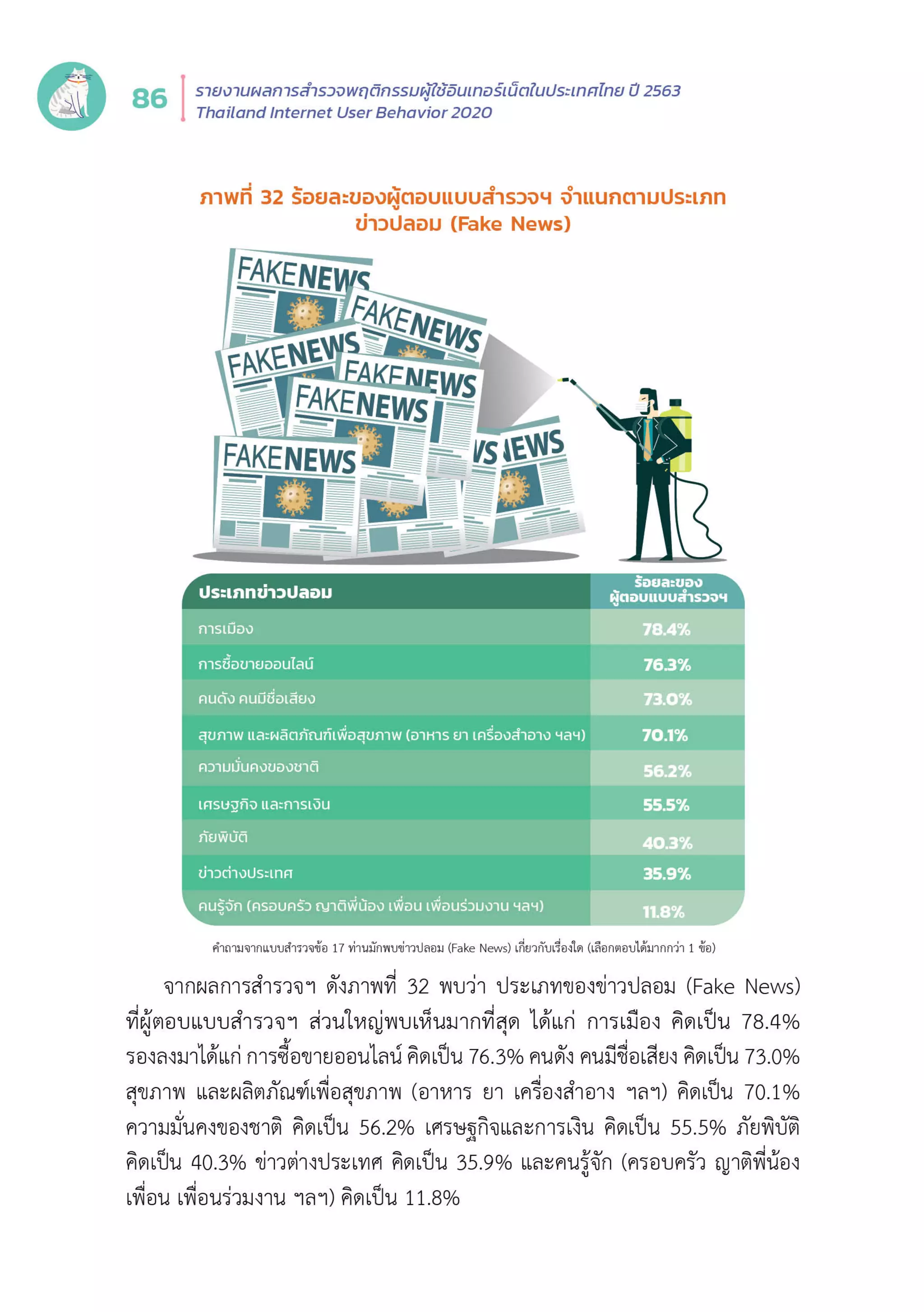 Thailand Internet User Behavior 2020
