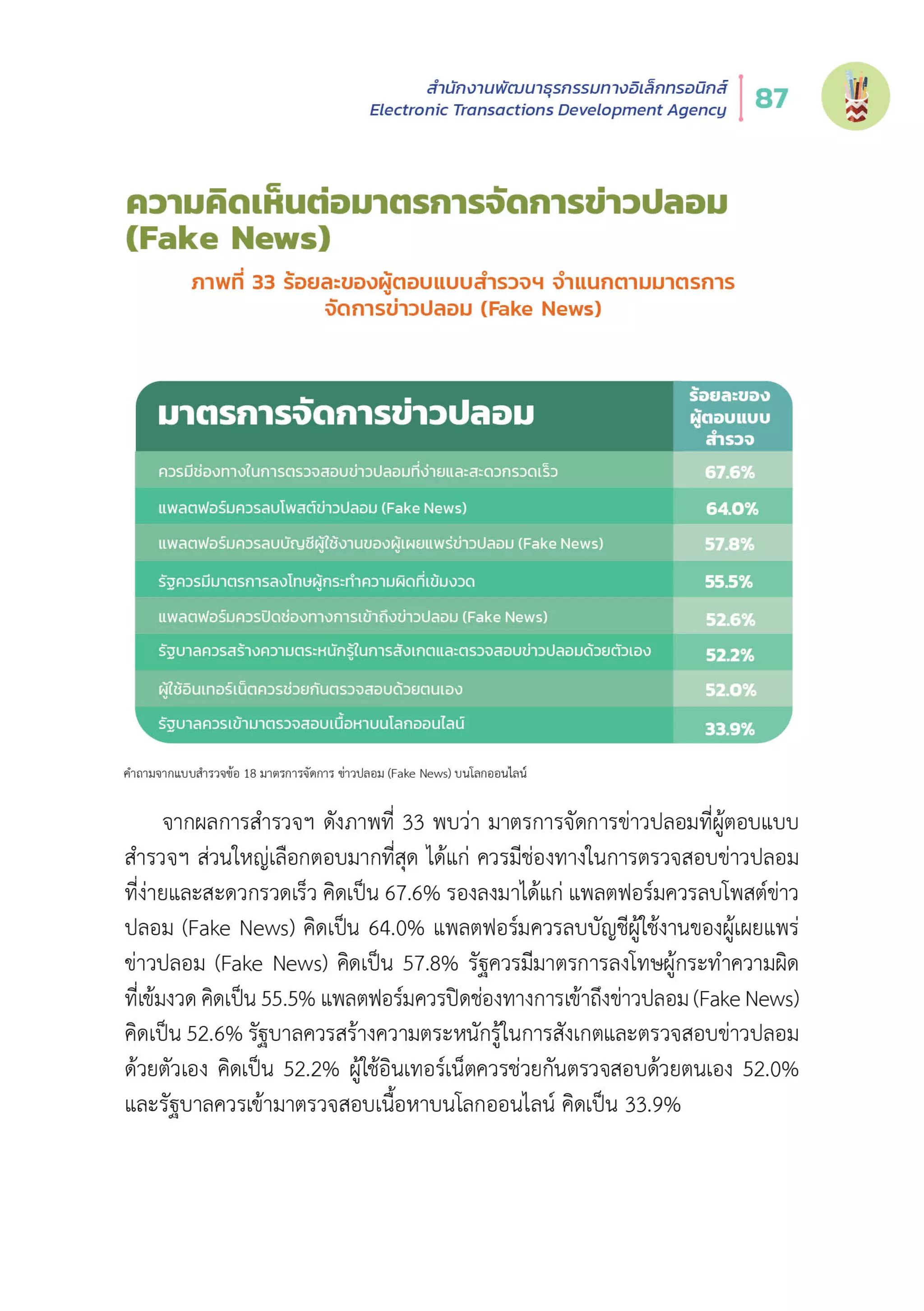 Thailand Internet User Behavior 2020