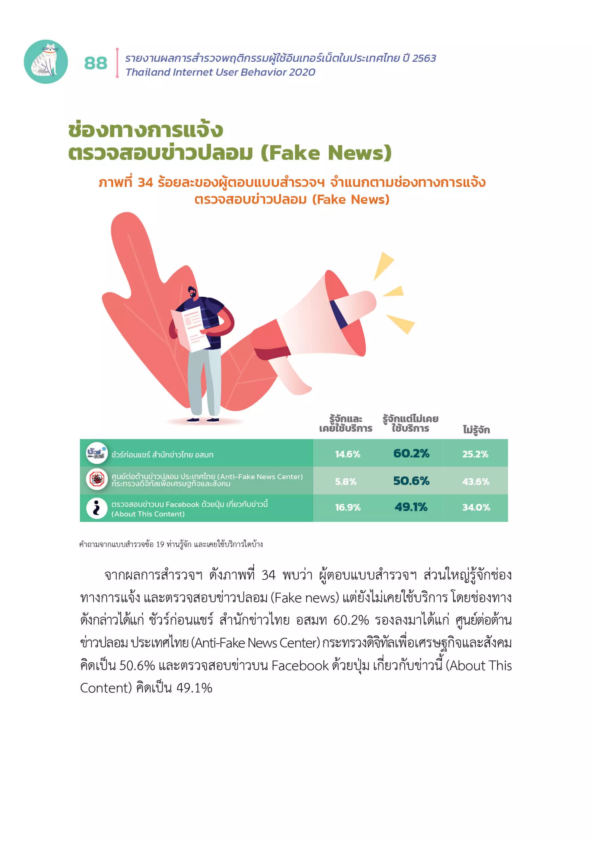 Thailand Internet User Behavior 2020