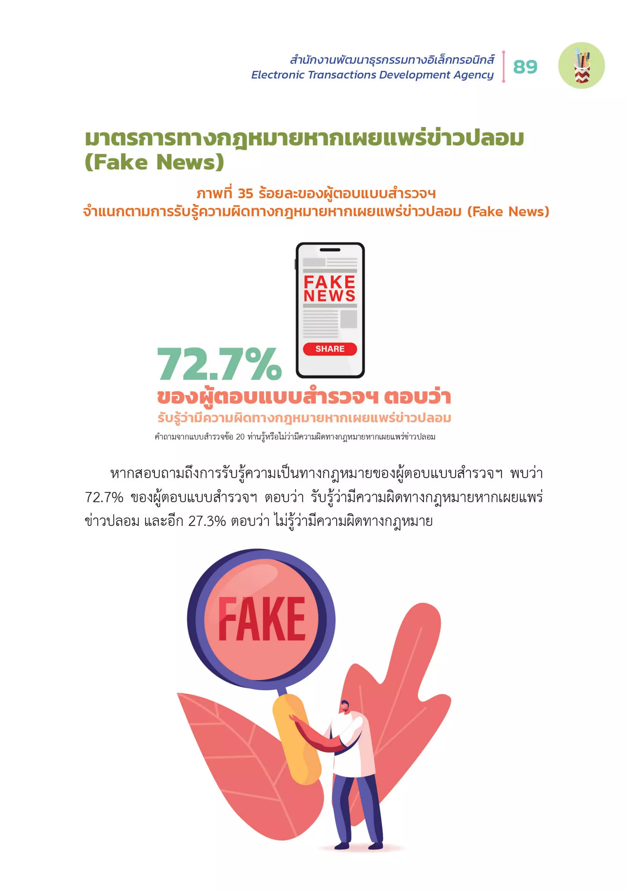Thailand Internet User Behavior 2020