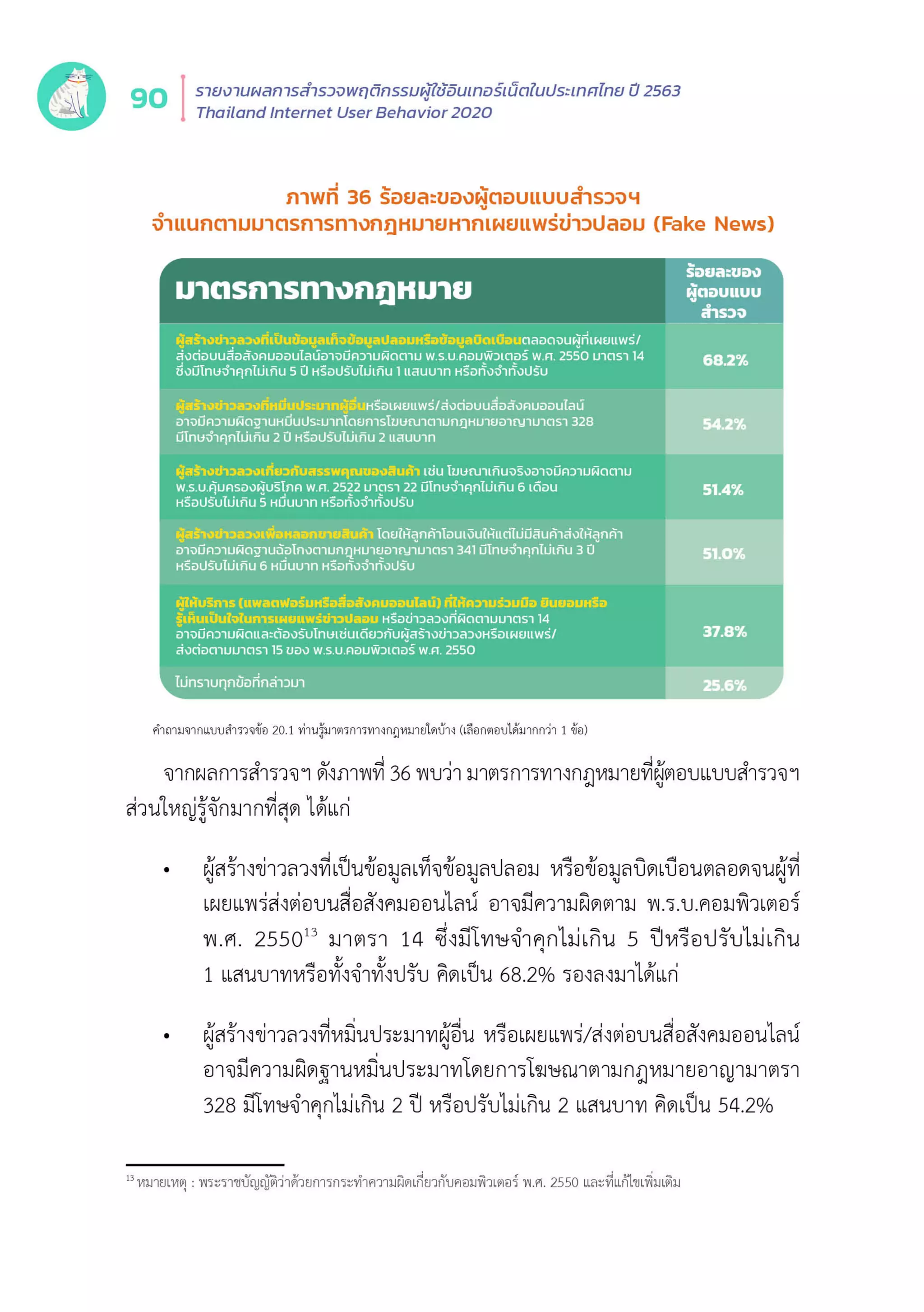 Thailand Internet User Behavior 2020