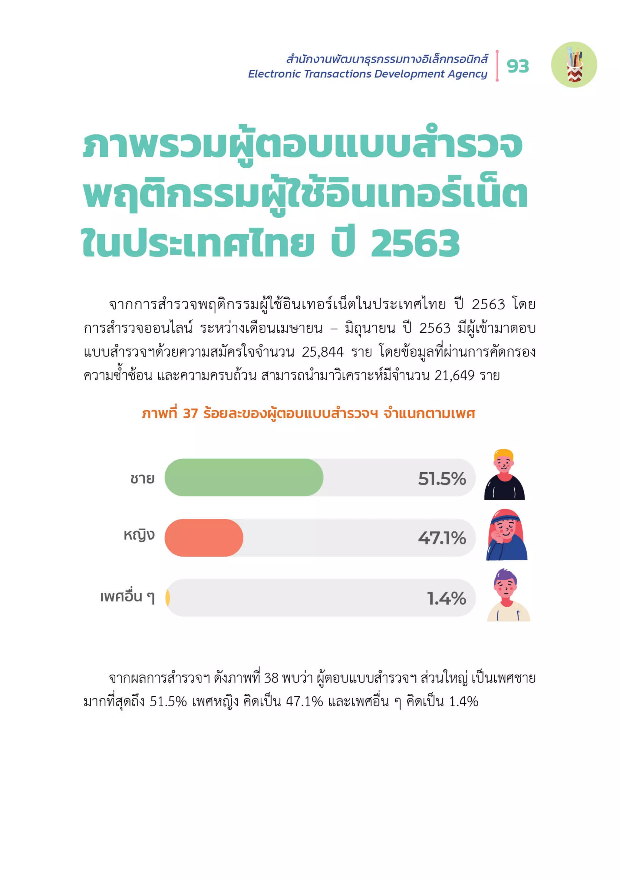 Thailand Internet User Behavior 2020