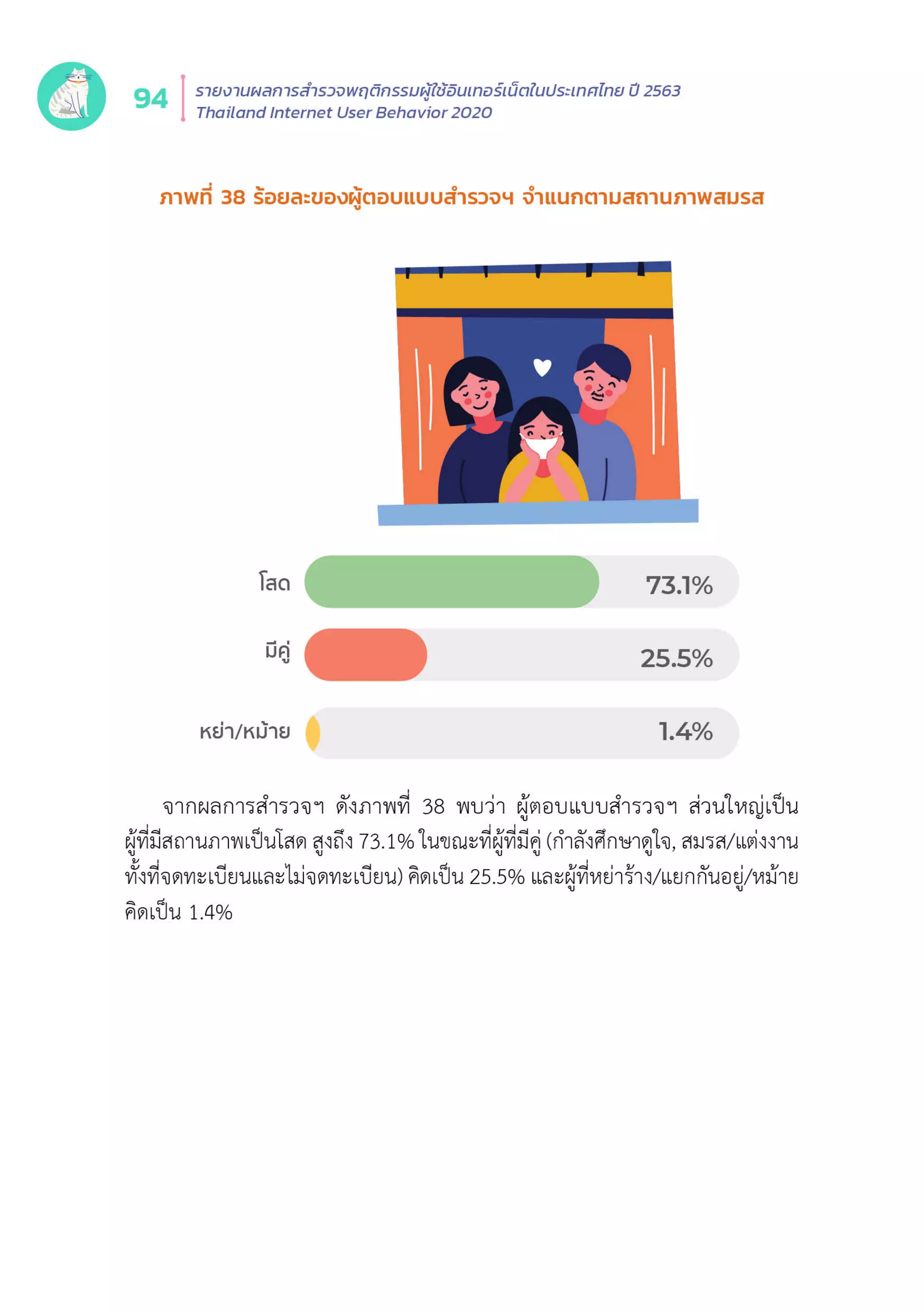Thailand Internet User Behavior 2020