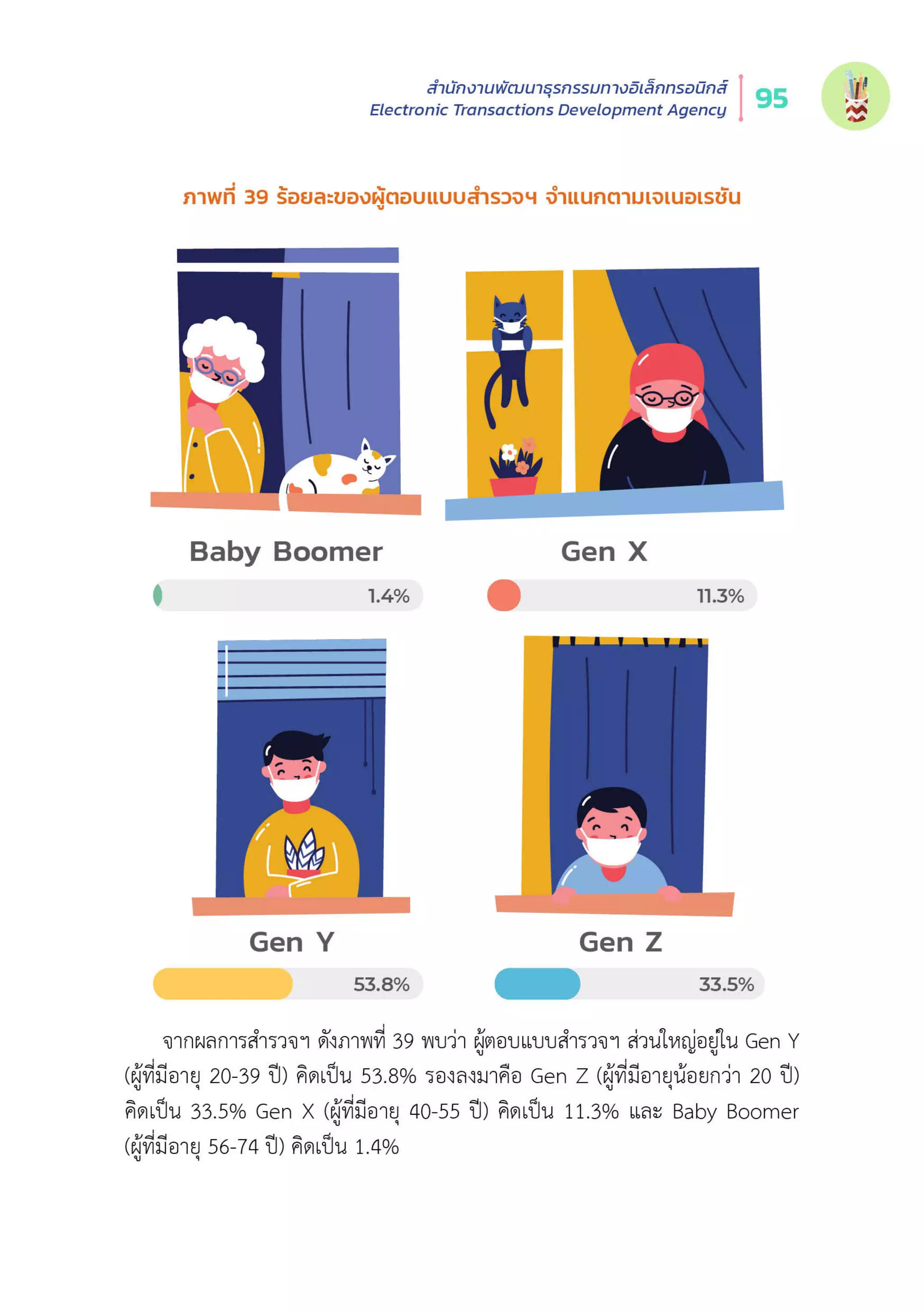 Thailand Internet User Behavior 2020