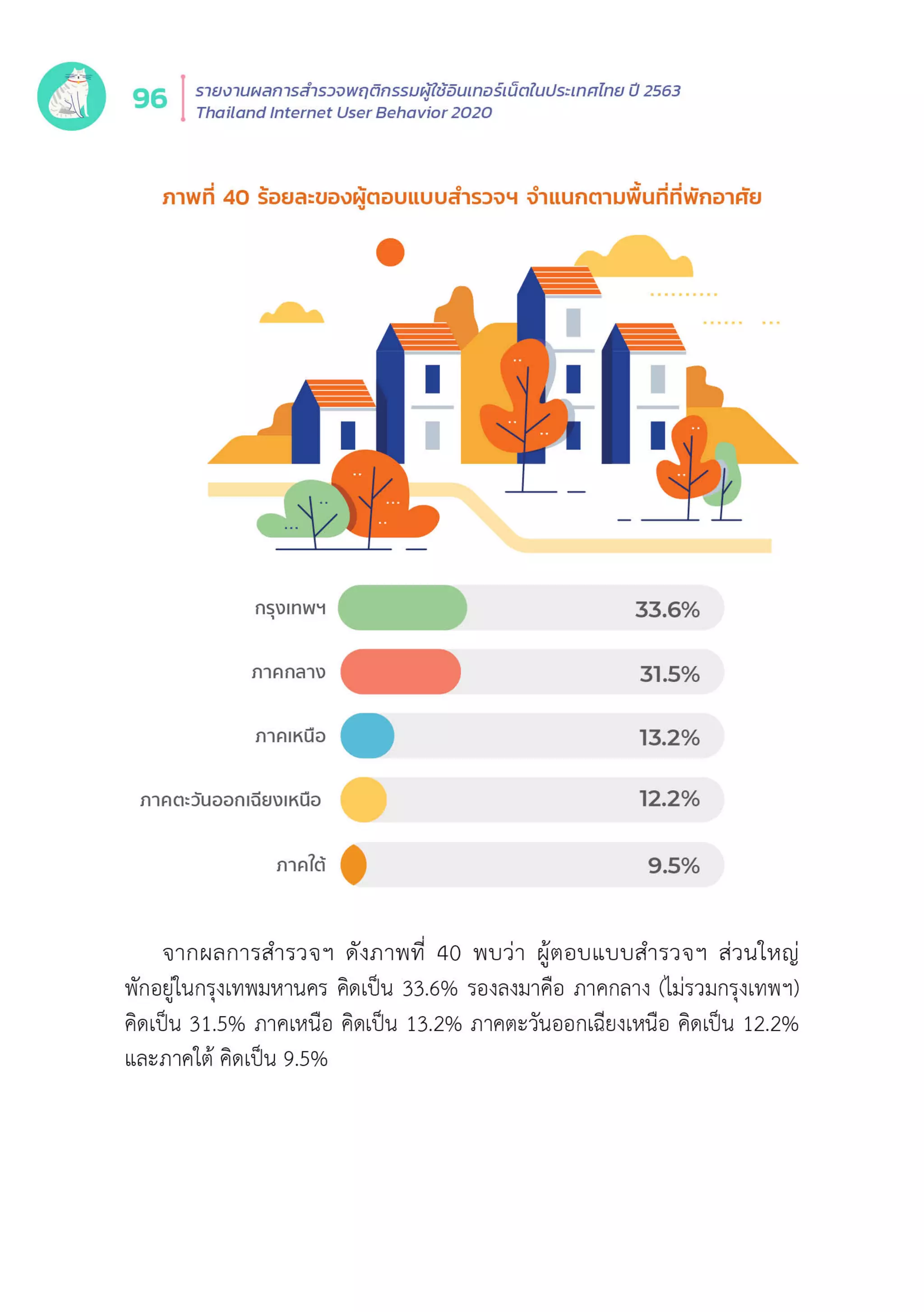 Thailand Internet User Behavior 2020