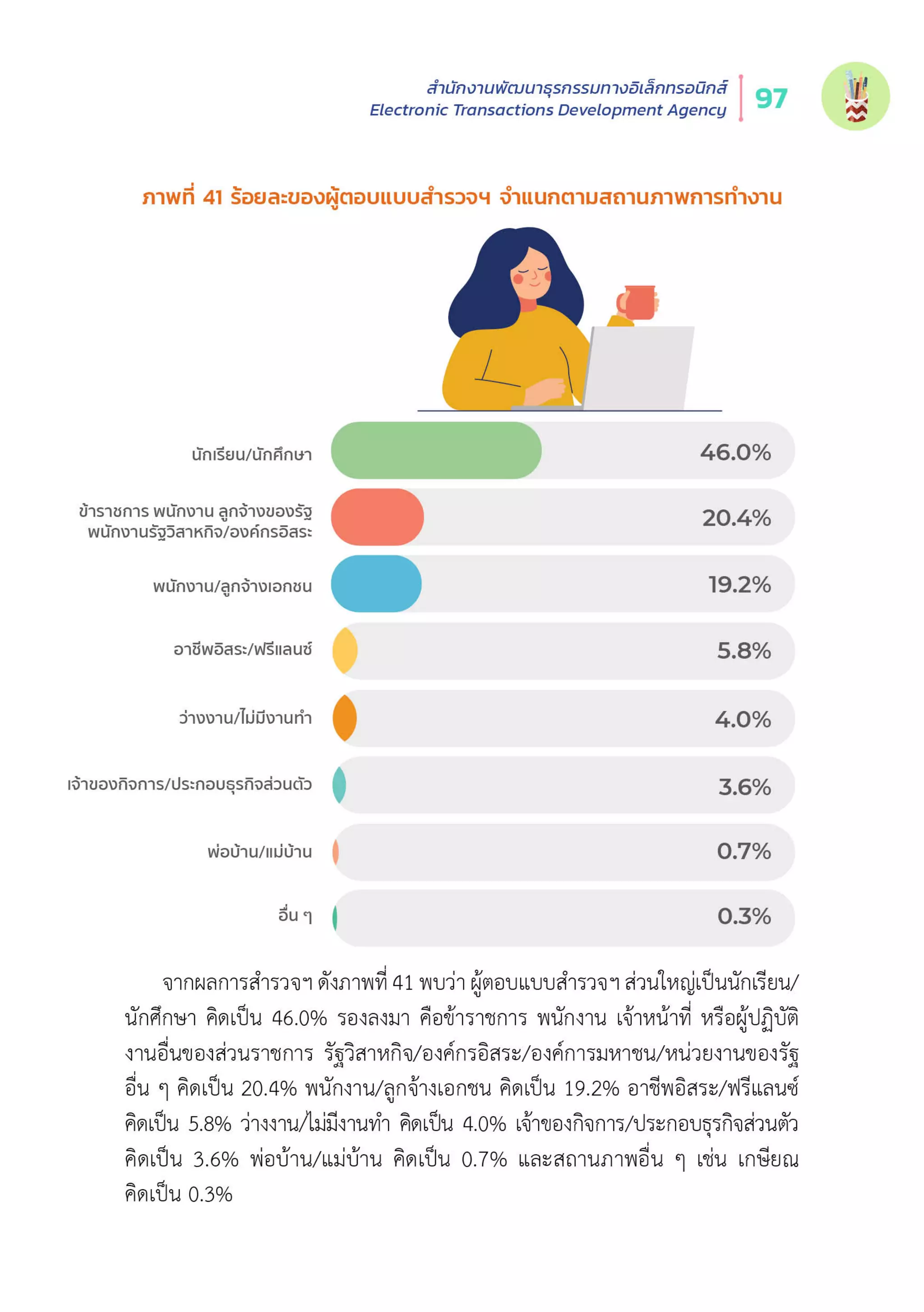 Thailand Internet User Behavior 2020