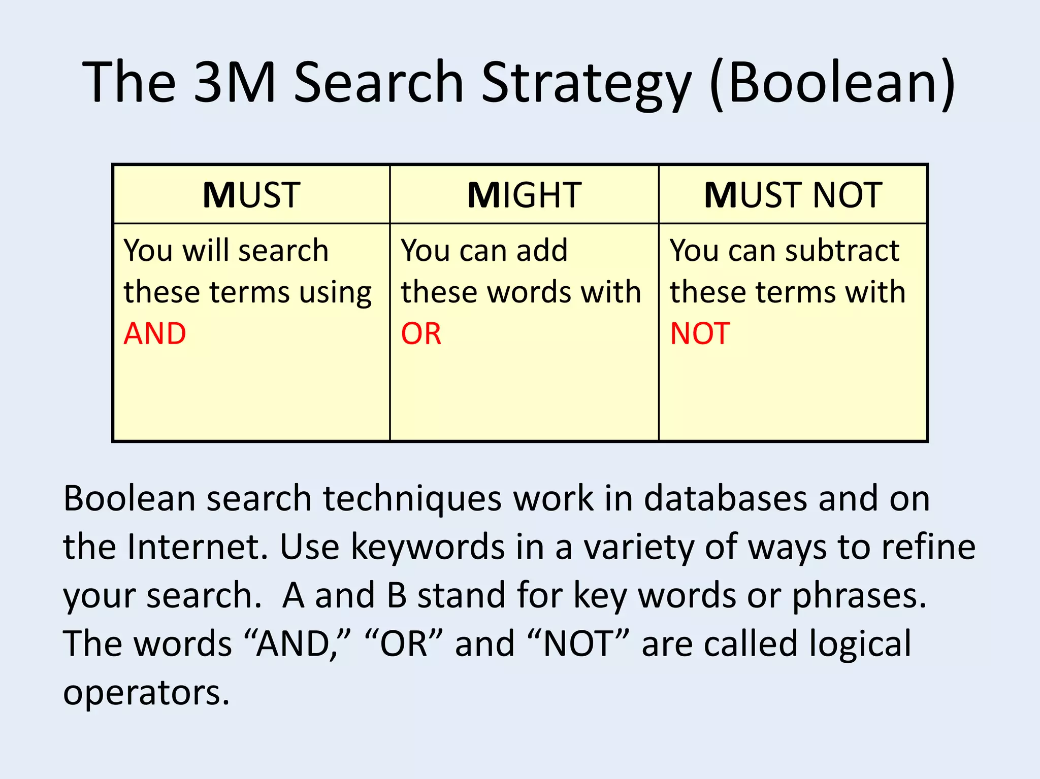 The 3M Search Strategy (Boolean)
MUST

MIGHT

MUST NOT

You will search
You can add
You can subtract
these terms using these words with these terms with
AND
OR
NOT

Boolean search techniques work in databases and on
the Internet. Use keywords in a variety of ways to refine
your search. A and B stand for key words or phrases.
The words “AND,” “OR” and “NOT” are called logical
operators.

 
