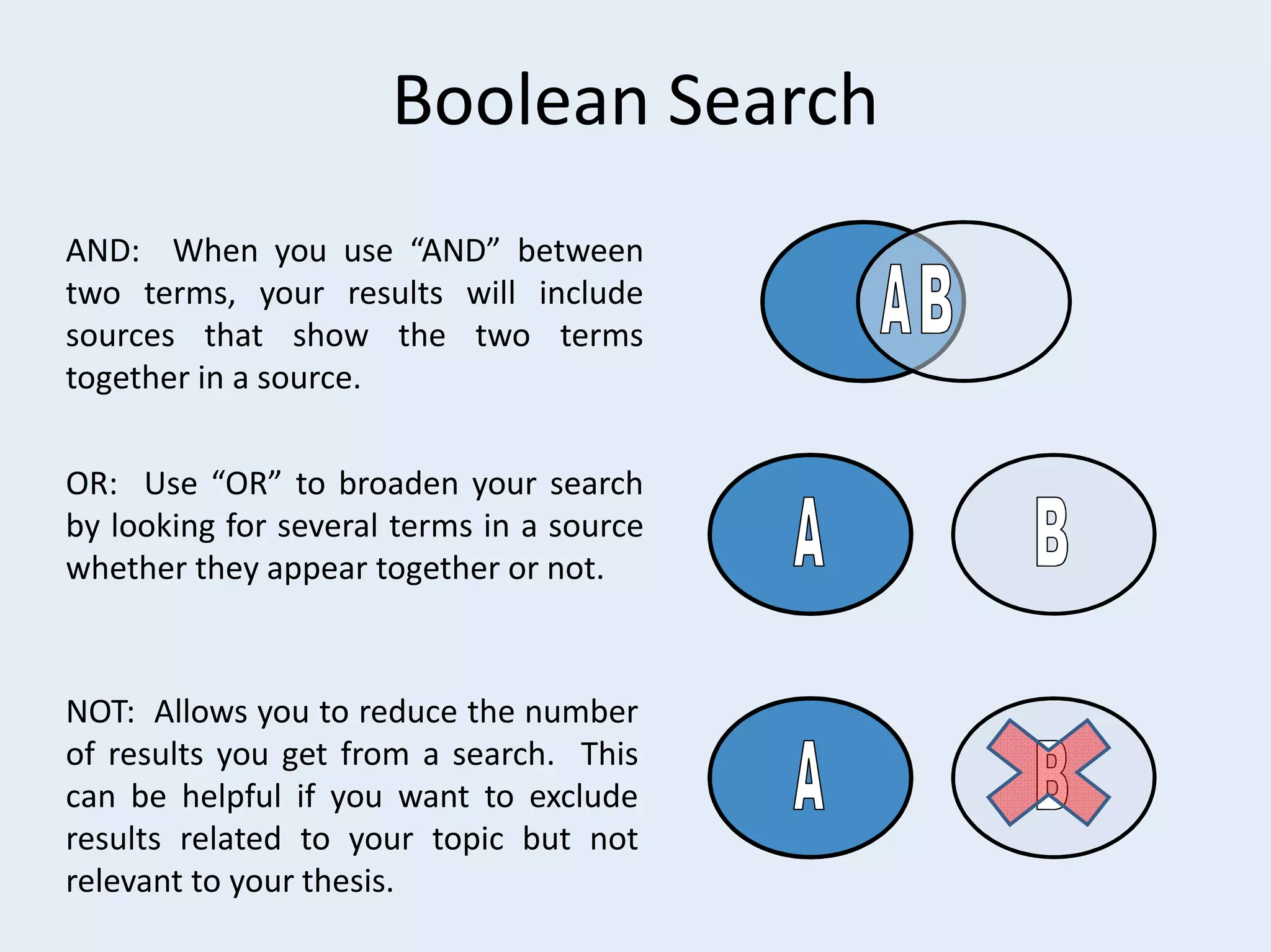 Boolean Search
AND: When you use “AND” between
two terms, your results will include
sources that show the two terms
together in a source.
OR: Use “OR” to broaden your search
by looking for several terms in a source
whether they appear together or not.

NOT: Allows you to reduce the number
of results you get from a search. This
can be helpful if you want to exclude
results related to your topic but not
relevant to your thesis.

 