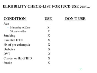 Iuc Checklist IUCD (intra uterine contraceptive device.pptx