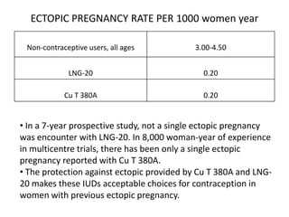 ECTOPIC PREGNANCY RATE PER 1000 women year
Non-contraceptive users, all ages

3.00-4.50

LNG-20

0.20

Cu T 380A

0.20

• In a 7-year prospective study, not a single ectopic pregnancy
was encounter with LNG-20. In 8,000 woman-year of experience
in multicentre trials, there has been only a single ectopic
pregnancy reported with Cu T 380A.
• The protection against ectopic provided by Cu T 380A and LNG20 makes these IUDs acceptable choices for contraception in
women with previous ectopic pregnancy.

 