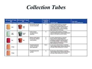 IUC_Haematology_Lecture 3_Blood Collection.ppt