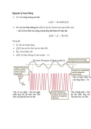 Comprehensive Overview of AM and FM Modulation Principles and ...