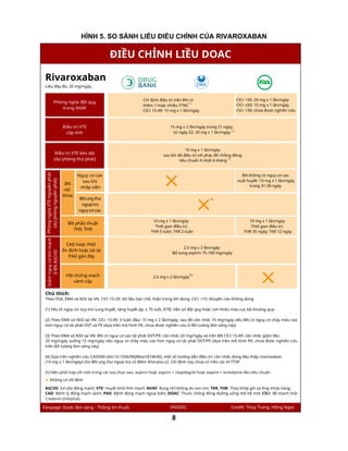 _Điều chỉnh liều DOAC theo HDSD_VNODIC.pdf