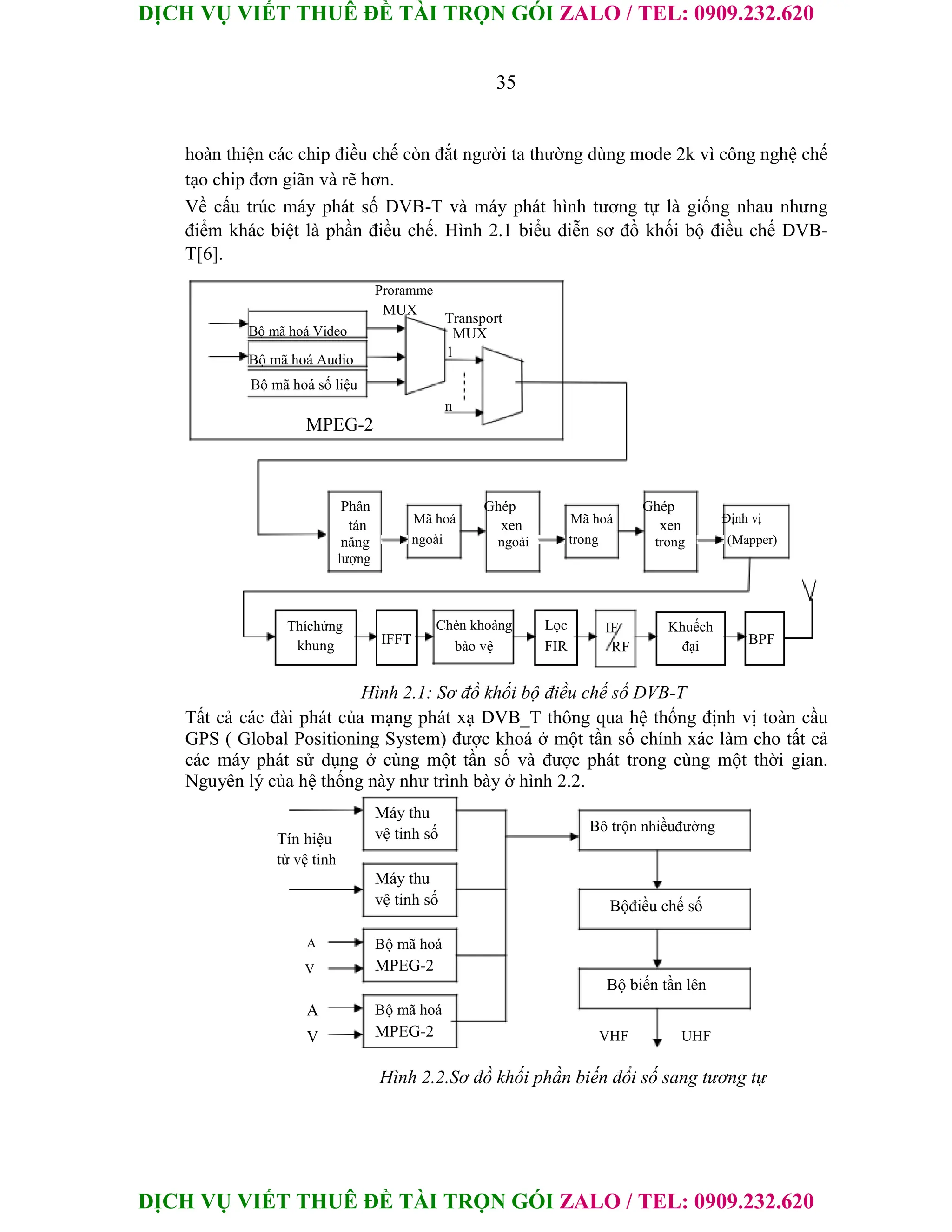 DỊCH VỤ VIẾT THUÊ ĐỀ TÀI TRỌN GÓI ZALO / TEL: 0909.232.620
DỊCH VỤ VIẾT THUÊ ĐỀ TÀI TRỌN GÓI ZALO / TEL: 0909.232.620
35
hoàn thiện các chip điều chế còn đắt người ta thường dùng mode 2k vì công nghệ chế
tạo chip đơn giãn và rẽ hơn.
Về cấu trúc máy phát số DVB-T và máy phát hình tương tự là giống nhau nhưng
điểm khác biệt là phần điều chế. Hình 2.1 biểu diễn sơ đồ khối bộ điều chế DVB-
T[6].
Bộ mã hoá Video
Proramme
MUX
Transport
MUX
Bộ mã hoá Audio
Bộ mã hoá số liệu
MPEG-2
1
n
Phân
tán
năng
lượng
Mã hoá
ngoài
Ghép
xen
ngoài
Mã hoá
trong
Ghép
xen
trong
Định vị
(Mapper)
Thíchứng
IFFT
khung
Chèn khoảng Lọc
bảo vệ FIR
IF
RF
Khuếch
BPF
đại
Hình 2.1: Sơ đồ khối bộ điều chế số DVB-T
Tất cả các đài phát của mạng phát xạ DVB_T thông qua hệ thống định vị toàn cầu
GPS ( Global Positioning System) được khoá ở một tần số chính xác làm cho tất cả
các máy phát sử dụng ở cùng một tần số và được phát trong cùng một thời gian.
Nguyên lý của hệ thống này như trình bày ở hình 2.2.
Tín hiệu
từ vệ tinh
A
V
A
V
Máy thu
vệ tinh số
Máy thu
vệ tinh số
Bộ mã hoá
MPEG-2
Bộ mã hoá
MPEG-2
Bô trộn nhiềuđường
Bộđiều chế số
Bộ biến tần lên
VHF UHF
Hình 2.2.Sơ đồ khối phần biến đổi số sang tương tự
 