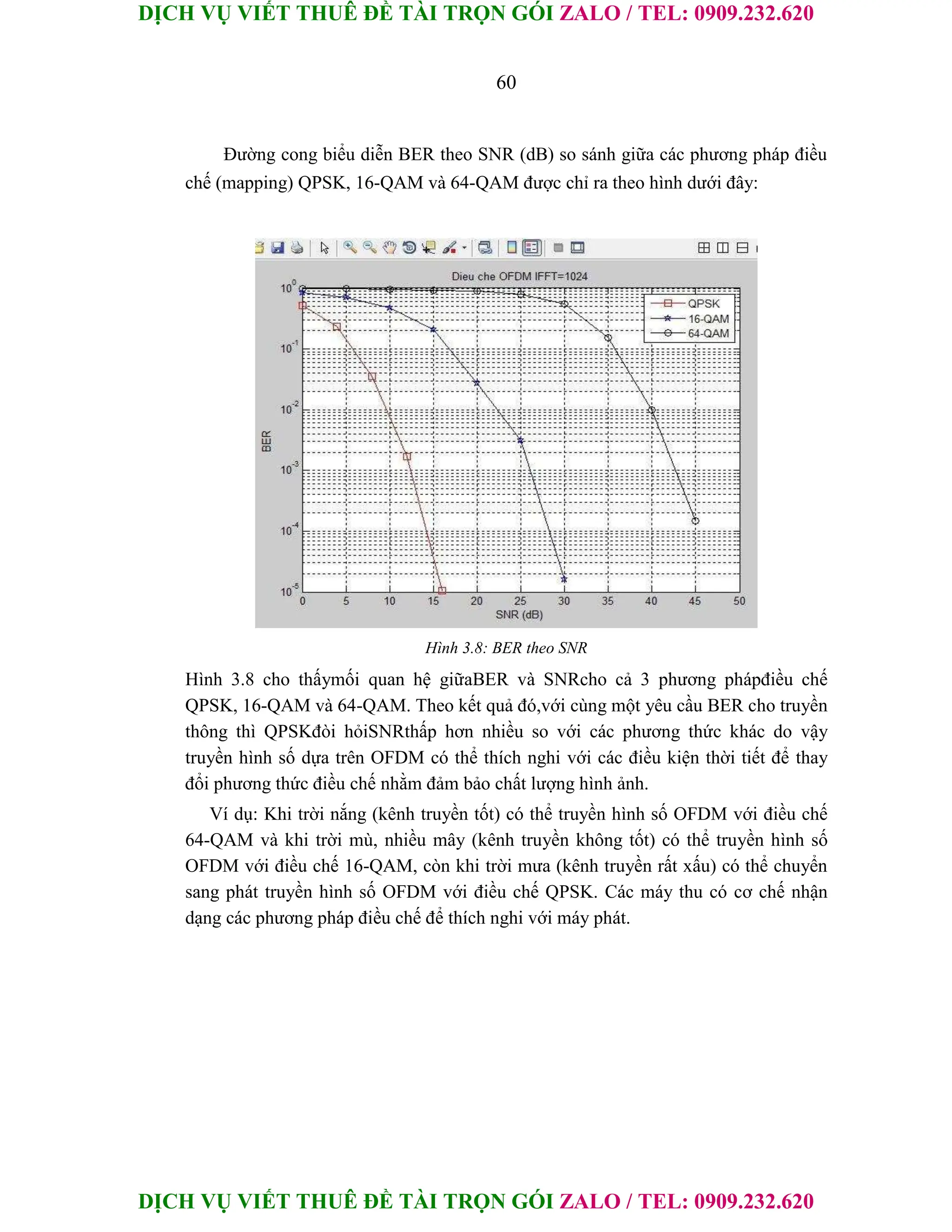 DỊCH VỤ VIẾT THUÊ ĐỀ TÀI TRỌN GÓI ZALO / TEL: 0909.232.620
DỊCH VỤ VIẾT THUÊ ĐỀ TÀI TRỌN GÓI ZALO / TEL: 0909.232.620
60
Đường cong biểu diễn BER theo SNR (dB) so sánh giữa các phương pháp điều
chế (mapping) QPSK, 16-QAM và 64-QAM được chỉ ra theo hình dưới đây:
Hình 3.8: BER theo SNR
Hình 3.8 cho thấymối quan hệ giữaBER và SNRcho cả 3 phương phápđiều chế
QPSK, 16-QAM và 64-QAM. Theo kết quả đó,với cùng một yêu cầu BER cho truyền
thông thì QPSKđòi hỏiSNRthấp hơn nhiều so với các phương thức khác do vậy
truyền hình số dựa trên OFDM có thể thích nghi với các điều kiện thời tiết để thay
đổi phương thức điều chế nhằm đảm bảo chất lượng hình ảnh.
Ví dụ: Khi trời nắng (kênh truyền tốt) có thể truyền hình số OFDM với điều chế
64-QAM và khi trời mù, nhiều mây (kênh truyền không tốt) có thể truyền hình số
OFDM với điều chế 16-QAM, còn khi trời mưa (kênh truyền rất xấu) có thể chuyển
sang phát truyền hình số OFDM với điều chế QPSK. Các máy thu có cơ chế nhận
dạng các phương pháp điều chế để thích nghi với máy phát.
 