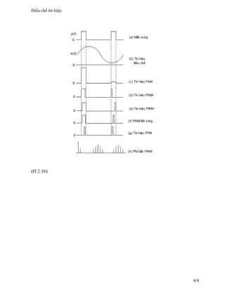 (H 2.16)
Điều chế tín hiệu
9/9
 