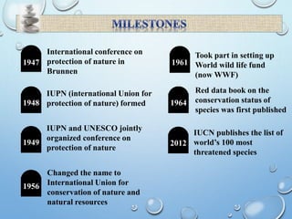 1947
1948
1961
2012
1964
1949
1956
Took part in setting up
World wild life fund
(now WWF)
IUPN (international Union for
protection of nature) formed
IUPN and UNESCO jointly
organized conference on
protection of nature
Changed the name to
International Union for
conservation of nature and
natural resources
International conference on
protection of nature in
Brunnen
Red data book on the
conservation status of
species was first published
IUCN publishes the list of
world’s 100 most
threatened species
 