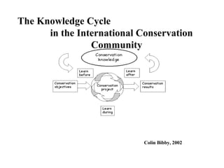 Colin Bibby, 2002
The Knowledge Cycle
in the International Conservation
Community
 