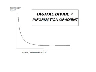 DIGITAL DIVIDE +
 