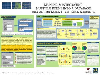 MAPPING & INTEGRATING
                                                                                      MULTIPLE FORMS INTO A DATABASE
                                                                                   Yuan An, Ritu Khare, Il-Yeol Song, Xiaohua Hu
Background                                                                            The FormMapper System                                                                                                                                                             Desirable Characteristics
                                                                                                                                                                                                                                                                        of Database
                                                                                                                                                  Semantic Form Tree                                                                                                    (w.r.t. the input form)
     Patient Information                           PatientInformation                                     Tree Extraction Component                                                     Form Mapping and Integration Component
                                                                                                                                                        root                                                                                                            Completeness
                                                                                        FORM
       Date:                                     piId Date Patient HPI VitalSign
                                                                                         X1                 Layered Hidden Markov                                                 Initial Correspondence                                                                Correctness
       Patient                                                                           Y1   z1                Models(HMMs)                       x1          x2
                                                                                                                                                                                 Generation and Validation                                                              Compactness
         Name:                                                                           X2                                                                                                                                                                  DATABASE
                                               Patient                                                                                            Y1      Y2         Y3                                                              Merging
                                                                                         Y2   z2            Parent Child Association                                                                                                                                    Normalization (3NF)
         Gender:       M   F                   pId Name Gender DOB                                                                                                              Database Birthing Algorithm           NEW           Algorithm
                                                                                         Y3   z3                     Rules                                                                                             DB                                               Optimization (minimize
          DOB:                                                                                                                                 z1        z2          z3                                                                                                 potential NULL values & the
       HPI:                                                                            Input Form
                                              Gender          Vital Signs                                                    Fig. 3 The FormMapper System has two components: (1) Tree Extraction (2) Form Integration.                                                 number of database
       Vital Sign                                                                                                                                                                                                                                                       elements)
         Height:                              gId options     vId Height Weight BP
                                                                                      Key Techniques                                                                                                 Tj                                                                   Tj
         Weight:                              001 Male                                                                                                                       Tj                                                             Tj
                                                                                      Hierarchical Representation of Forms as Form Trees                                     ID c                    ID f                                                                 ID
          BP:                                 002 Female                                                                                                                                                                                    ID f
                                                                                      Hidden Markov Models for Form Information Extraction
                                                                                      Sophisticated Matching techniques for Deriving Mapping                                                                                                                                         Tr
  Fig. 1 Using forms as the front-end interface mapping to a back-end database is a                                                                                                                       T                                     T                           T
                                                                                      Correspondences between tree and database                                                                                                                                                      ID fj f
                                                                                                                                                                                                          ID Options                                                        ID
  standard way for data collection. Figure shows a scenario in healthcare domain                                                                          textbox                      radiobutton                               checkbox
                                                                                                                                                                                                                                                ID ck
                                                                                      Form Tree Patterns and DB design principles to translate a                                                          1 Vk
                                                                                      form tree into an equivalent database (See Fig. 4)                  a)Textbox Pattern
Motivation and Focus                                                                  Quantitative metric (quality tuning factor) to facilitate the                                                                                                                 d)Category – Subcategory Pattern
In the quest for database usability, several DIY and WYSIWYG approaches               decision of merging(or not merging) two mapped tables                                                 b)Radiobutton Pattern                       c)Checkbox Pattern
enable non-technical users to design forms. Such approaches (e.g.                                                                                                                                    Fig. 4 Some Form Tree to Database Mapping Patterns.
FormAssembly) automatically translate forms into databases while
shielding the users from technical details. Such approaches, however,
neither support database evolution due to changing user requirements                                                                                                                                                                                                        Implications
nor support multiple users managing a common database.                                Empirical Study in Healthcare                                                                                            FormMapper
                                                                                                                                                                                                               Vs Gold 1
                                                                                                                                                                                                                                                   FormMapper
                                                                                                                                                                                                                                                   Vs Gold 2
                                                                                                                                                                                                                                                                   High potential to replace the
                                                                                                                                                                                                                                                                   human experts
While there exist many techniques to forward engineer a single form to                                                                                                                                                               Perfect
                                                                                                                                                                                                                                                   6%
                                                                                                                                                                                                                                                                   As more forms are mapped, the
                                                                                                                                                                200
an individual back-end database, mapping multiple forms to an existing                         Datasets              Tree Extraction Component                            Database 1        FormMapper              20%              Match                         database grows automatically in
                                                                                                                                                                150
                                                                                                                    Expectation Maximization                                                Gold 1                                   Positive
structured database remains unexplored. This work addresses the                        16 highly complex data-                                                  100                                                                  Mismatch
                                                                                                                                                                                                                                                   40              a principled manner .
                                                                                                                    Algorithm on 52 clinical forms                                          Gold 2             28%         52%                            54
                                                                                                                                                                 50                                                                                %               It is challenging to automate the
problem of automatically mapping multiple(possibly overlapping)                        entry forms from 3                                                                                                                            Negative             %
                                                                                                                    Viterbi Algorithm for decoding                0                                                                  Mismatch                      aspects of mapping that rely on
forms to an existing structured database.                                              healthcare institutions.
                                                                                                                    5 parent child association rules                      Tables Columns Values Foreign                                                            human understanding of domain
                                                                                       Average 57 form                                                                                                                    Fig. 6. Comparison of Tables.
                                                                                                                                                                                                 Keys                                                              semantics.
 Healthy Living Program              Challenges in Mapping Forms to Databases          elements per form            Accuracy: 96.93%                            200
  Date:                                 How to automatically understand a user-                                                                                 150       Database 2                                  FormMapper Vs Gold DB
                                                                                              Benchmarks            Duration: 0.07 sec per form                 100
  Patient                               created form and extract semantic                                                                                                                                      On an average, 87% of the database
                                                                                       16 Gold Standard Trees                                                    50                                                                                                       Work in Progress
    Name:                               relationships among form elements?                                                                                                                                     tables are either identical or
                                                                                       Prepared Using a DIY
                                                                                                                    Form Integration Component                    0                                                                                                Leverage Ontology and Controlled
    DOB:                                                                                                                                                                                                       superior(positive mismatch) to the
                                        How to automatically map the semantic                                       Indexing using Lucene                                 Tables Columns Values      Foreign                                                       Vocabularies to handle semantic
                                                                                       form design tool.                                                                                              Keys     gold database tables based on the
   Social Activities                    model extracted from a form to the                                          Quality tuning factor = 0.5                                                                defined database characteristics.                   heterogeneity.
    Smokes:                             existing database?                             Two sets of 3 Gold                                                       200       Database 3
                                                                                                                                                                                                               Inferior cases (negative mismatch) is               More sophisticated
                                                                                       Standard Databases           Duration: 3 sec per form                    150
                                                                                                                                                                                                                                                                   Correspondence Generation and
    Alcohol:                            How to automatically evolve the existing       prepared by 2 database                                                   100                                            mostly due to the missing
                                        database with desired properties and                                                                                     50                                            correspondences (due to extraction                  Validation Techniques
    Hours Watching TV:                                                                 experts each with at
                                        what are these properties?                     least 10 years of                                                          0                                            inaccuracies) and imprecisely derived               Consider more complicated
    Hours Exercise:
                                                                                       experience.                                                                        Tables Columns Values      Foreign   cardinalities                  among                merging situations (e.g. a table
                                                                                                                                                                                                      Keys     category/subcategory in forms.                      corresponds to a column)
Fig. 2 A New Form representing a                                                                                                                                    Fig. 5. Scale of the evolved Databases
new (or evolved) user requirement




 CVDI is a collaboration between the University of Louisiana at Lafayette & Drexel University
 