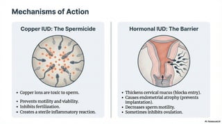Intrauterine Device (IUD) – Community Health Nursing.pdf