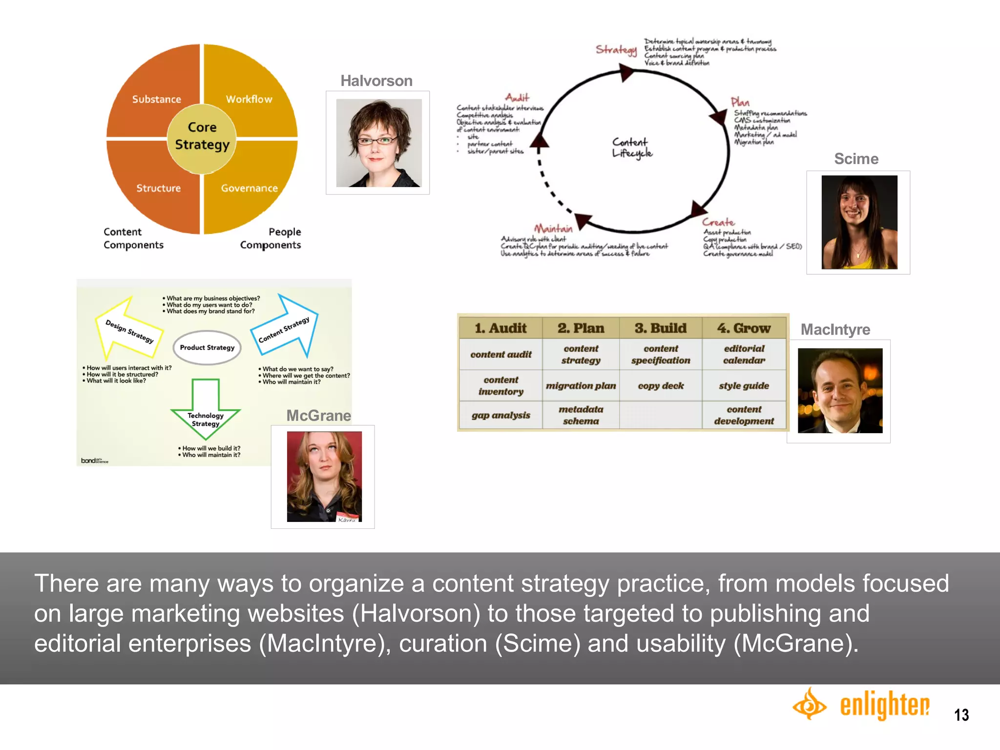 There are many ways to organize a content strategy practice, from models focused on large marketing websites (Halvorson) to those targeted to publishing and editorial enterprises (MacIntyre), curation (Scime) and usability (McGrane). 