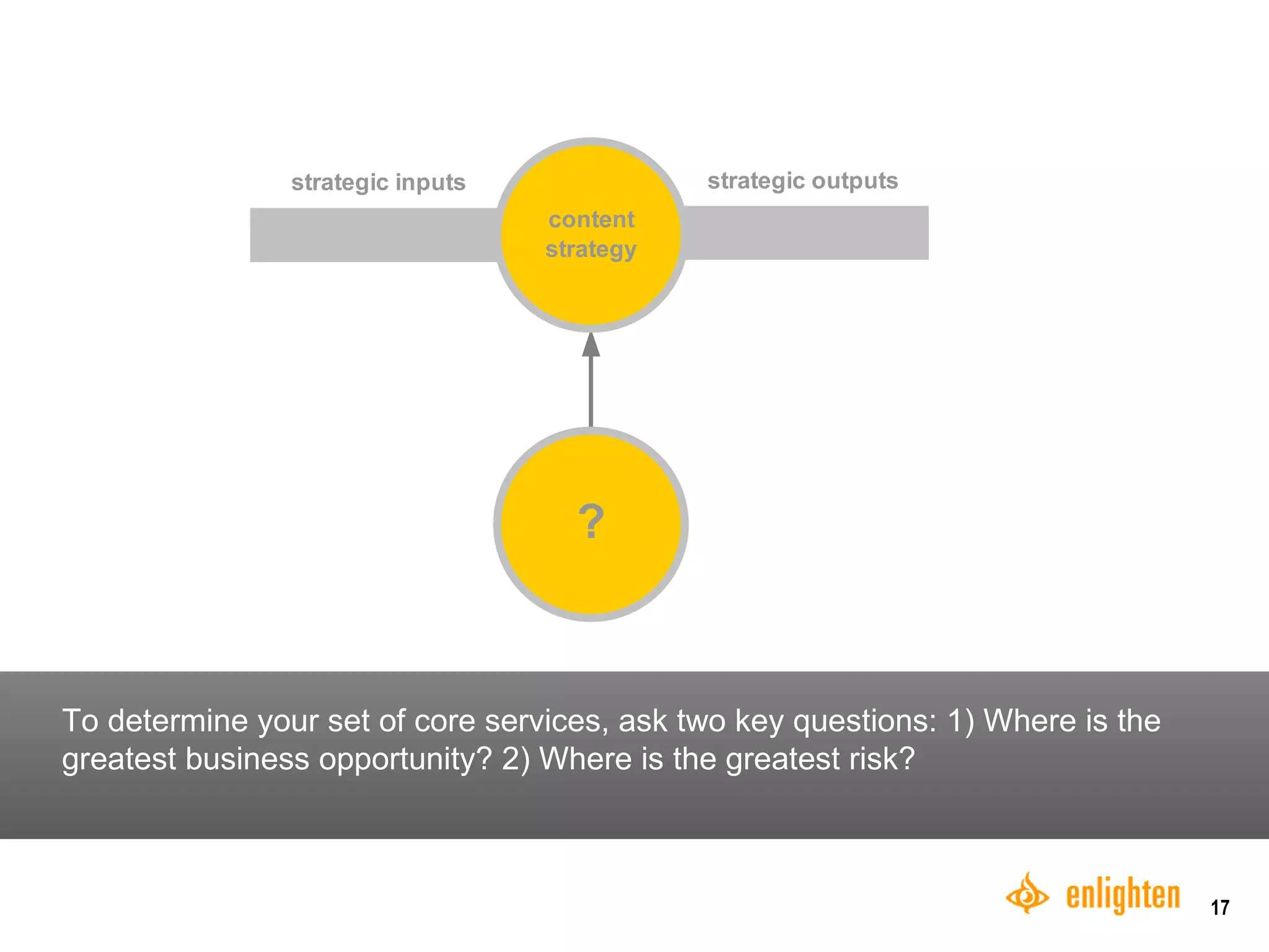 To determine your set of core services, ask two key questions: 1) Where is the greatest business opportunity? 2) Where is the greatest risk? 