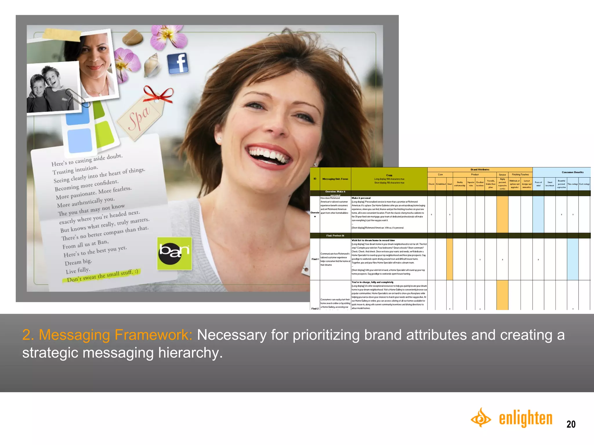 2. Messaging Framework:  Necessary for prioritizing brand attributes and creating a strategic messaging hierarchy.  